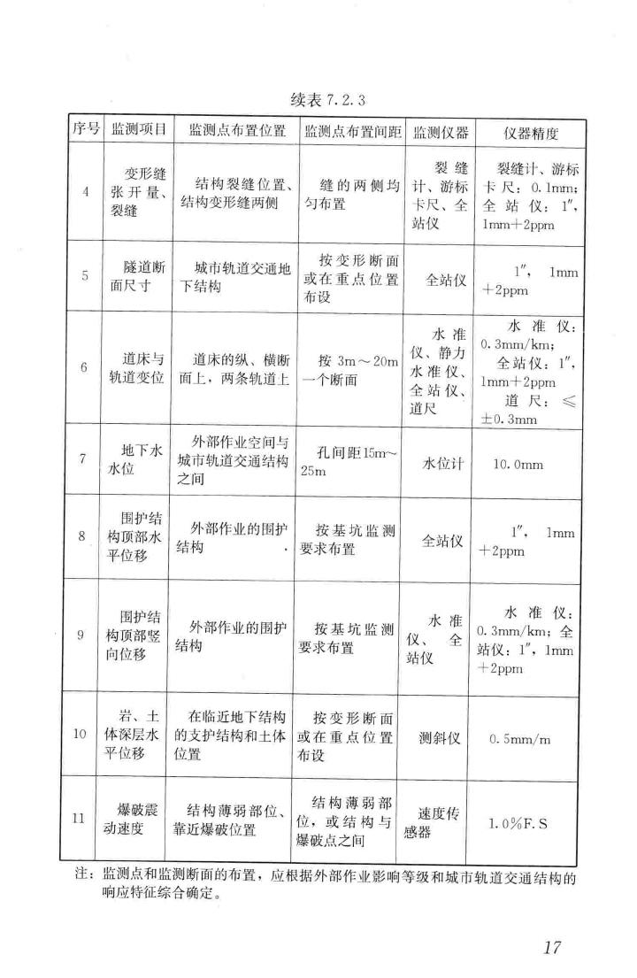 CJJ/T202-2013--城市轨道交通结构安全保护技术规范