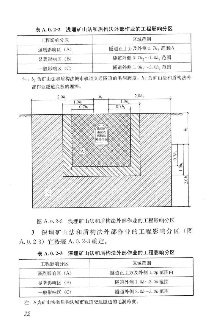 CJJ/T202-2013--城市轨道交通结构安全保护技术规范