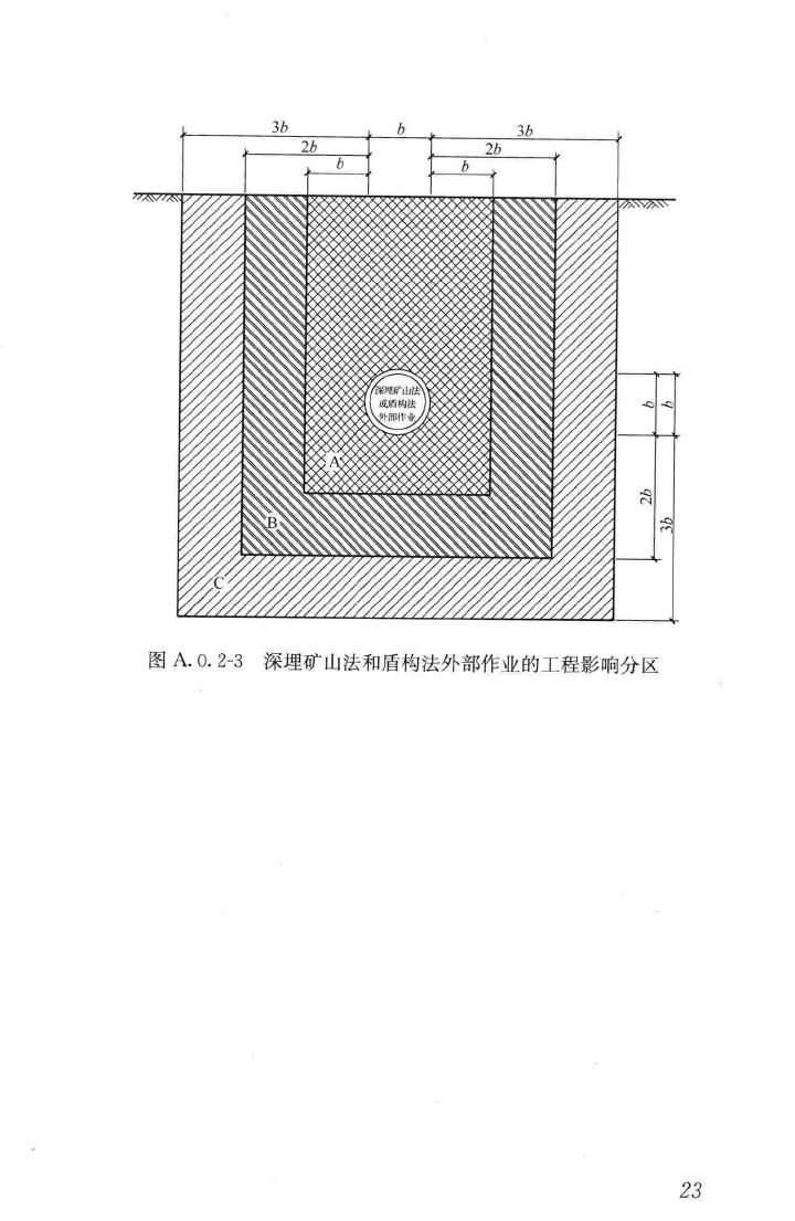 CJJ/T202-2013--城市轨道交通结构安全保护技术规范