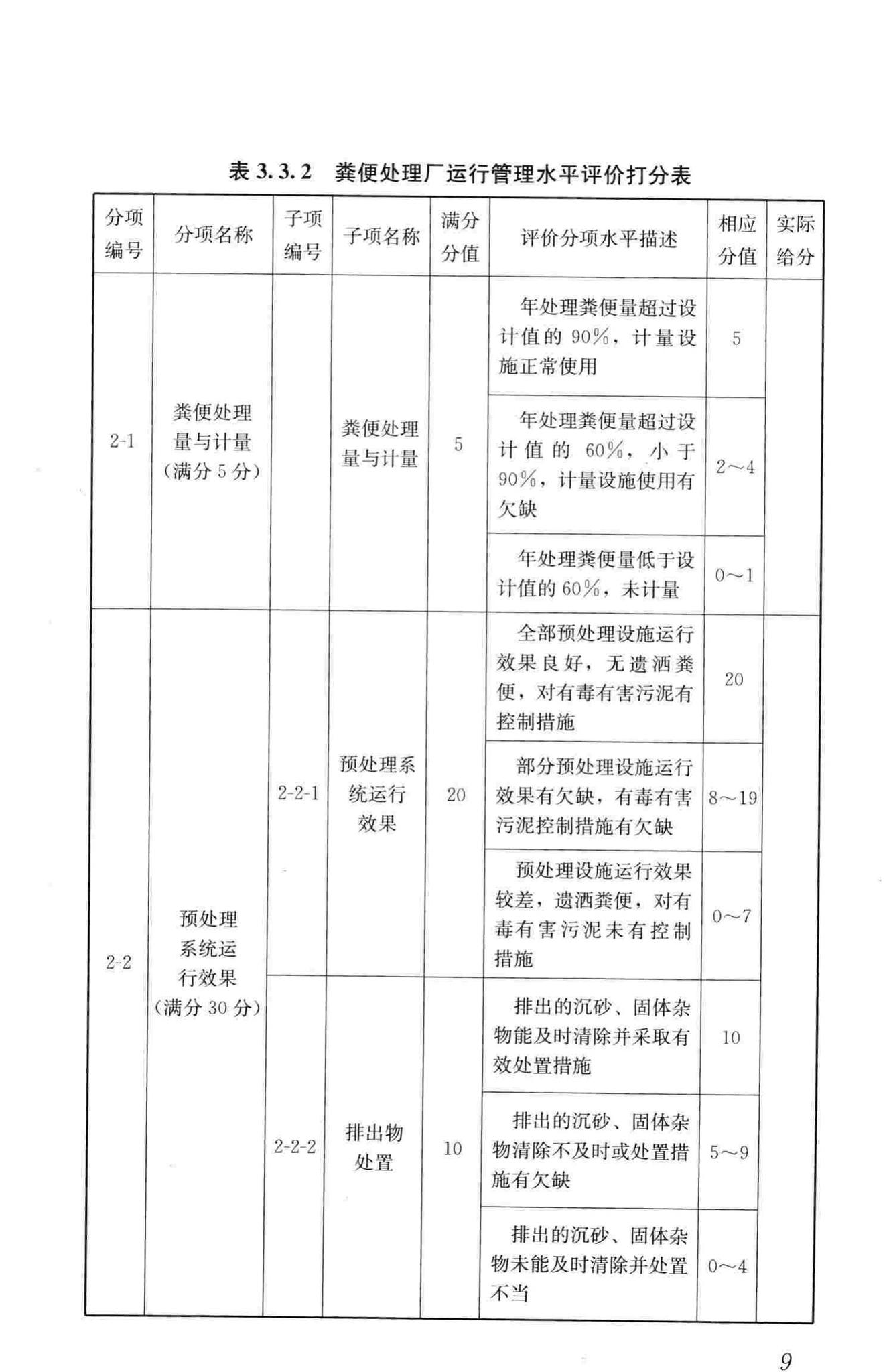 CJJ/T211-2014--粪便处理厂评价标准