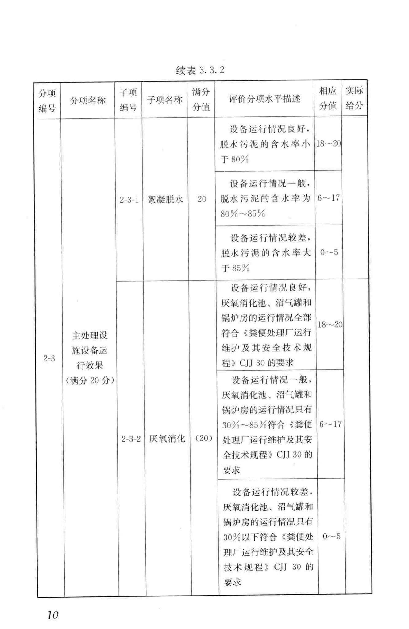 CJJ/T211-2014--粪便处理厂评价标准