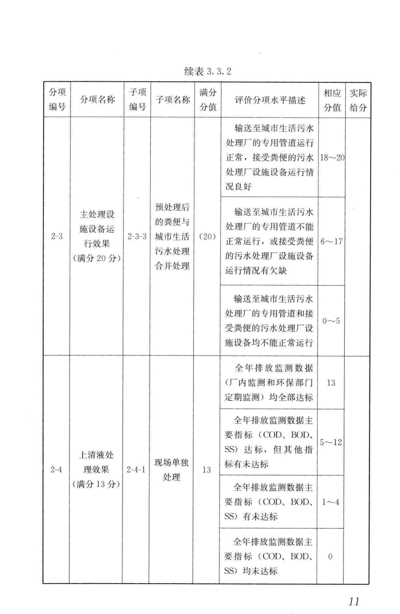 CJJ/T211-2014--粪便处理厂评价标准