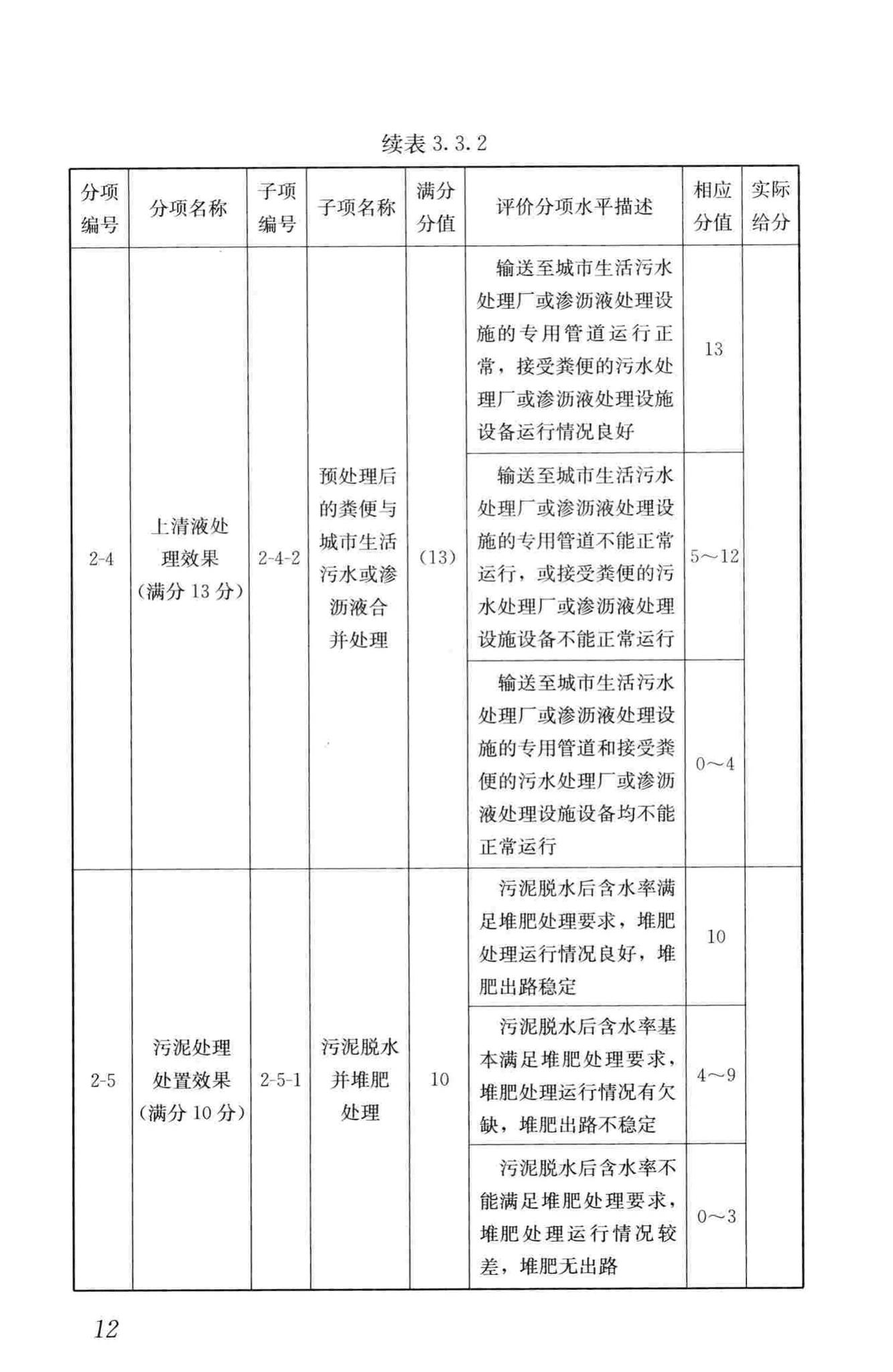 CJJ/T211-2014--粪便处理厂评价标准