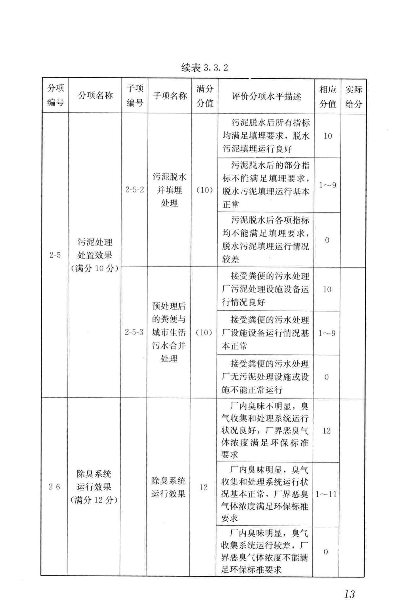 CJJ/T211-2014--粪便处理厂评价标准