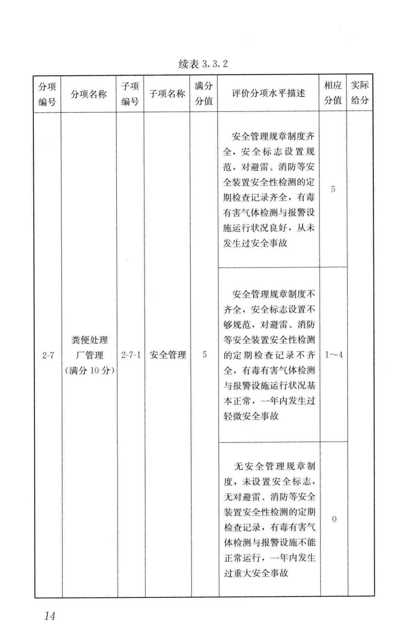 CJJ/T211-2014--粪便处理厂评价标准