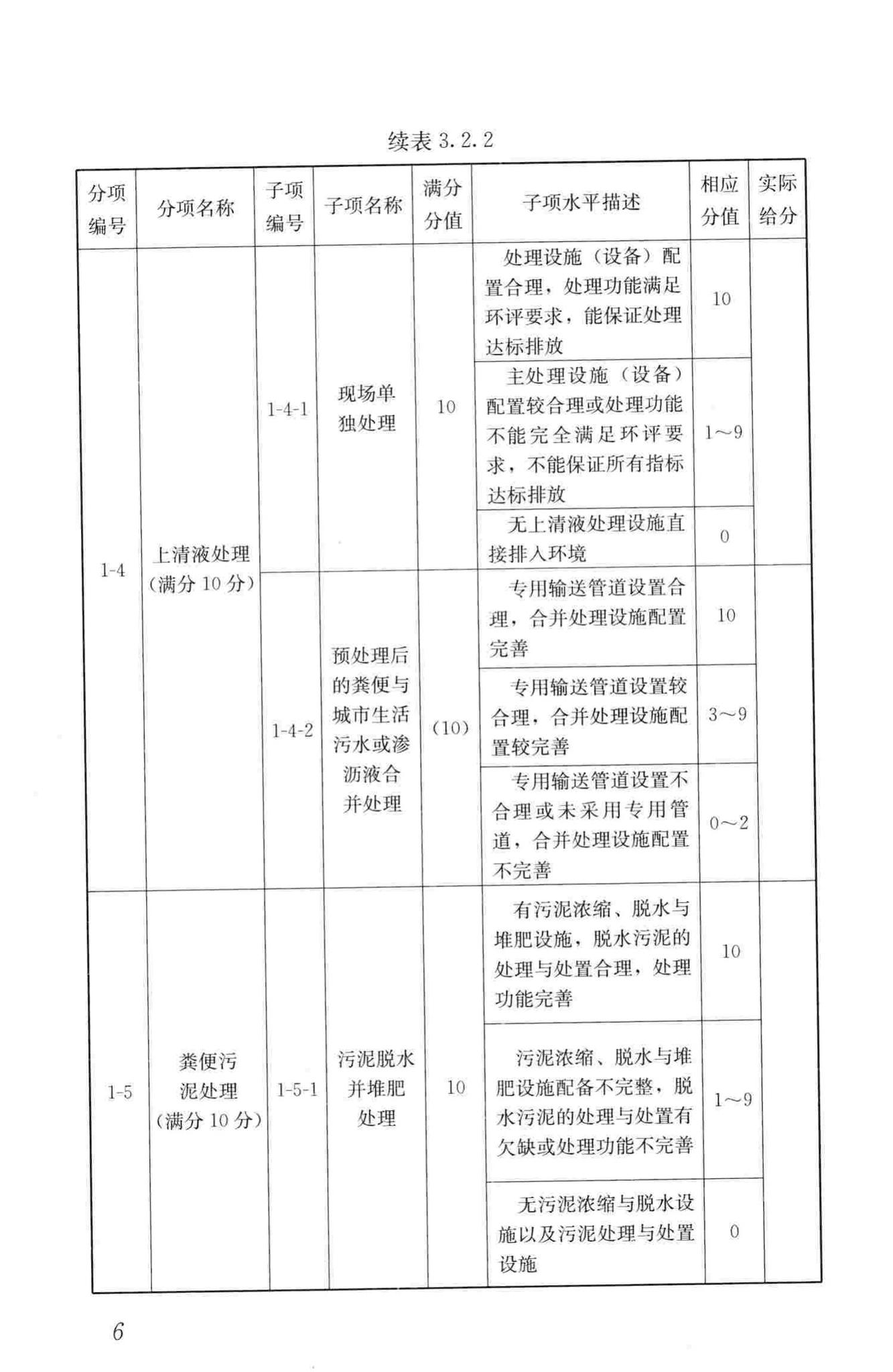 CJJ/T211-2014--粪便处理厂评价标准