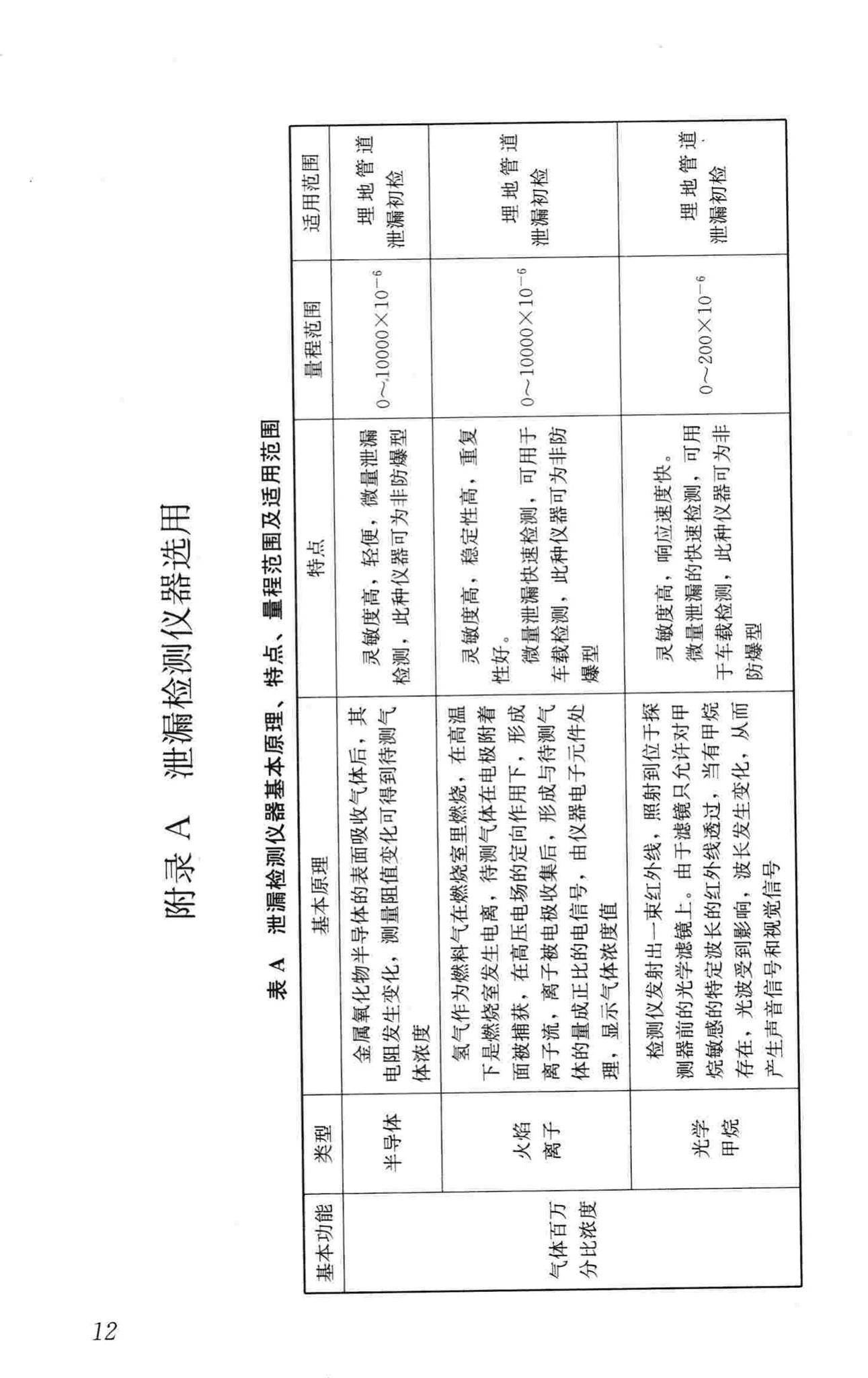 CJJ/T215-2014--城镇燃气管网泄漏检测技术规程