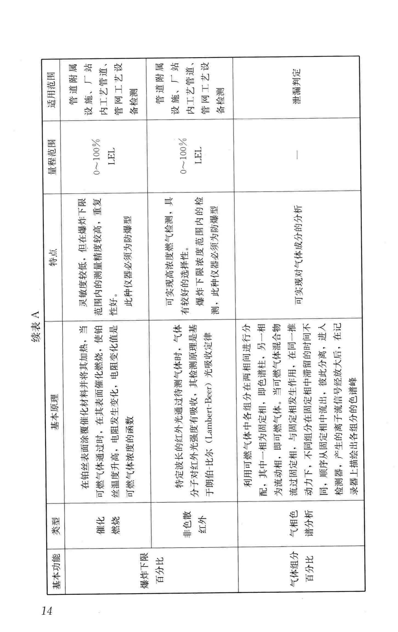 CJJ/T215-2014--城镇燃气管网泄漏检测技术规程