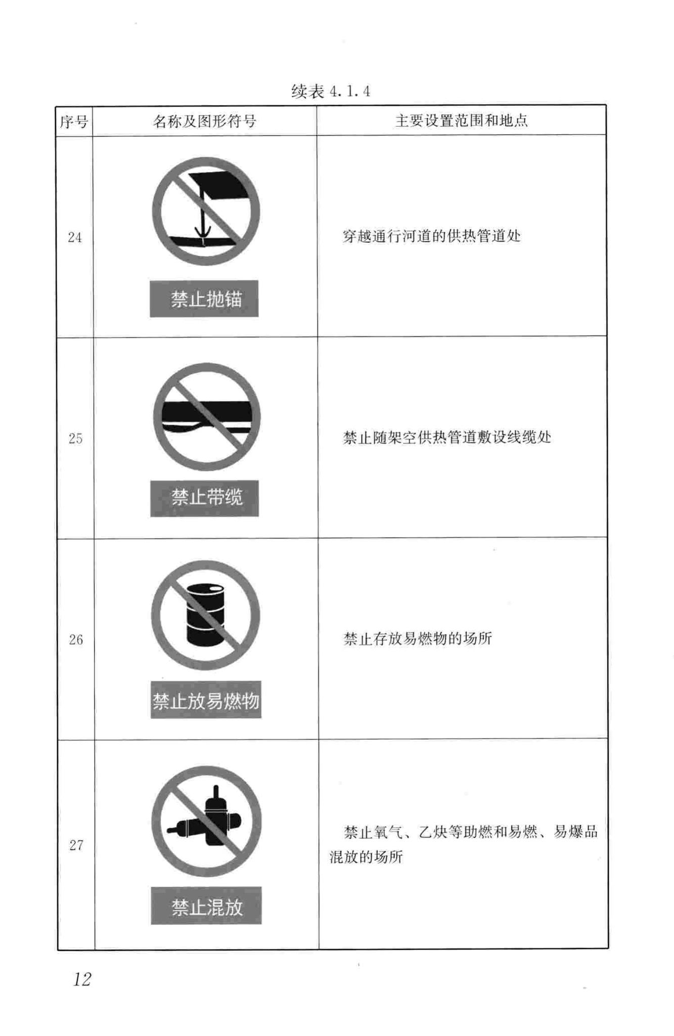 CJJ/T220-2014--城镇供热系统标志标准