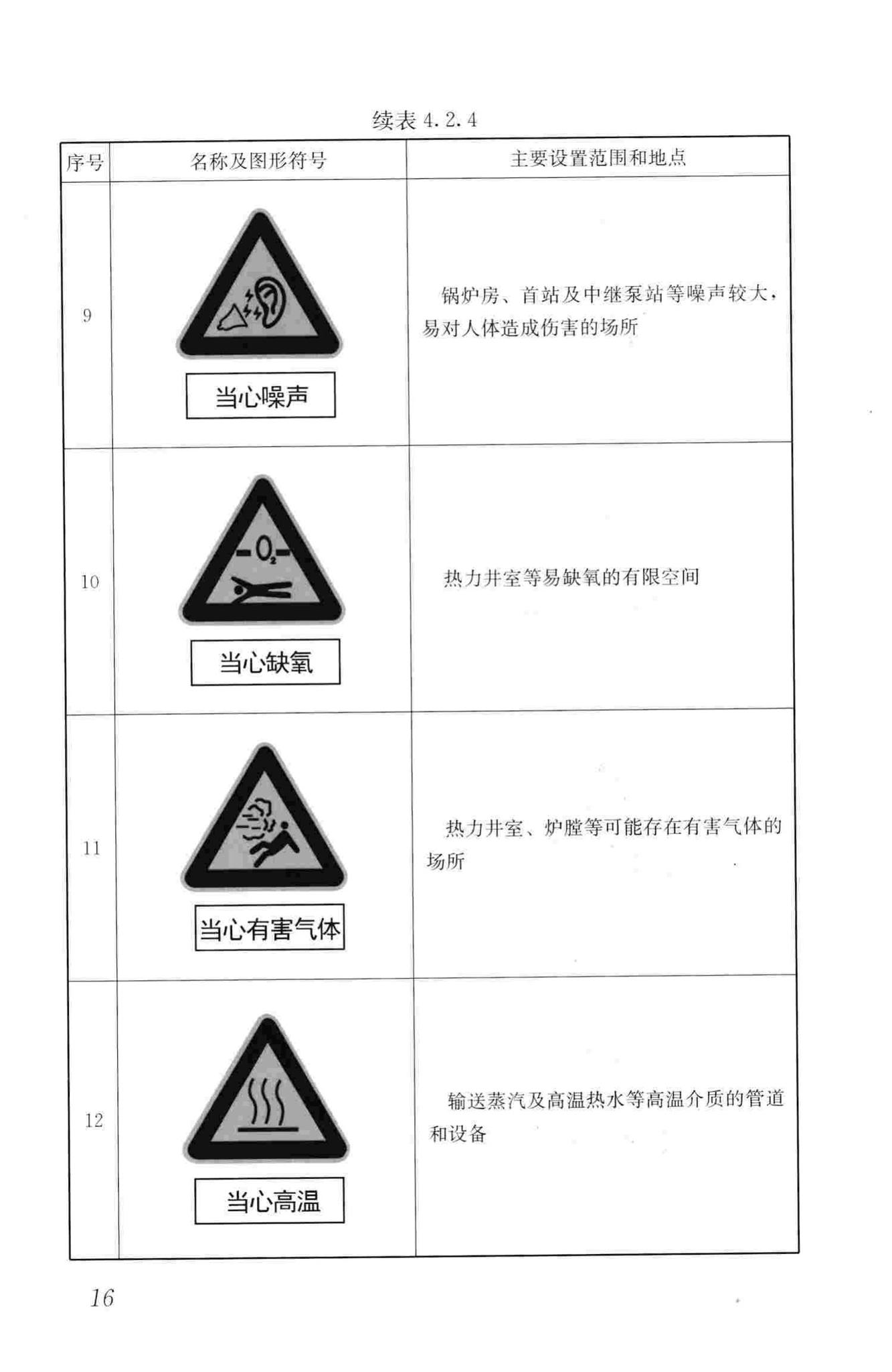 CJJ/T220-2014--城镇供热系统标志标准