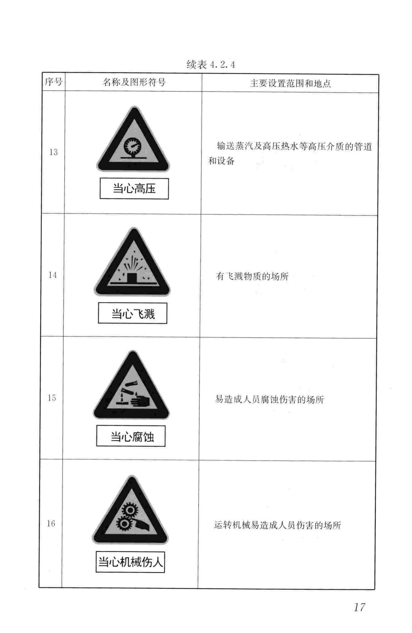 CJJ/T220-2014--城镇供热系统标志标准