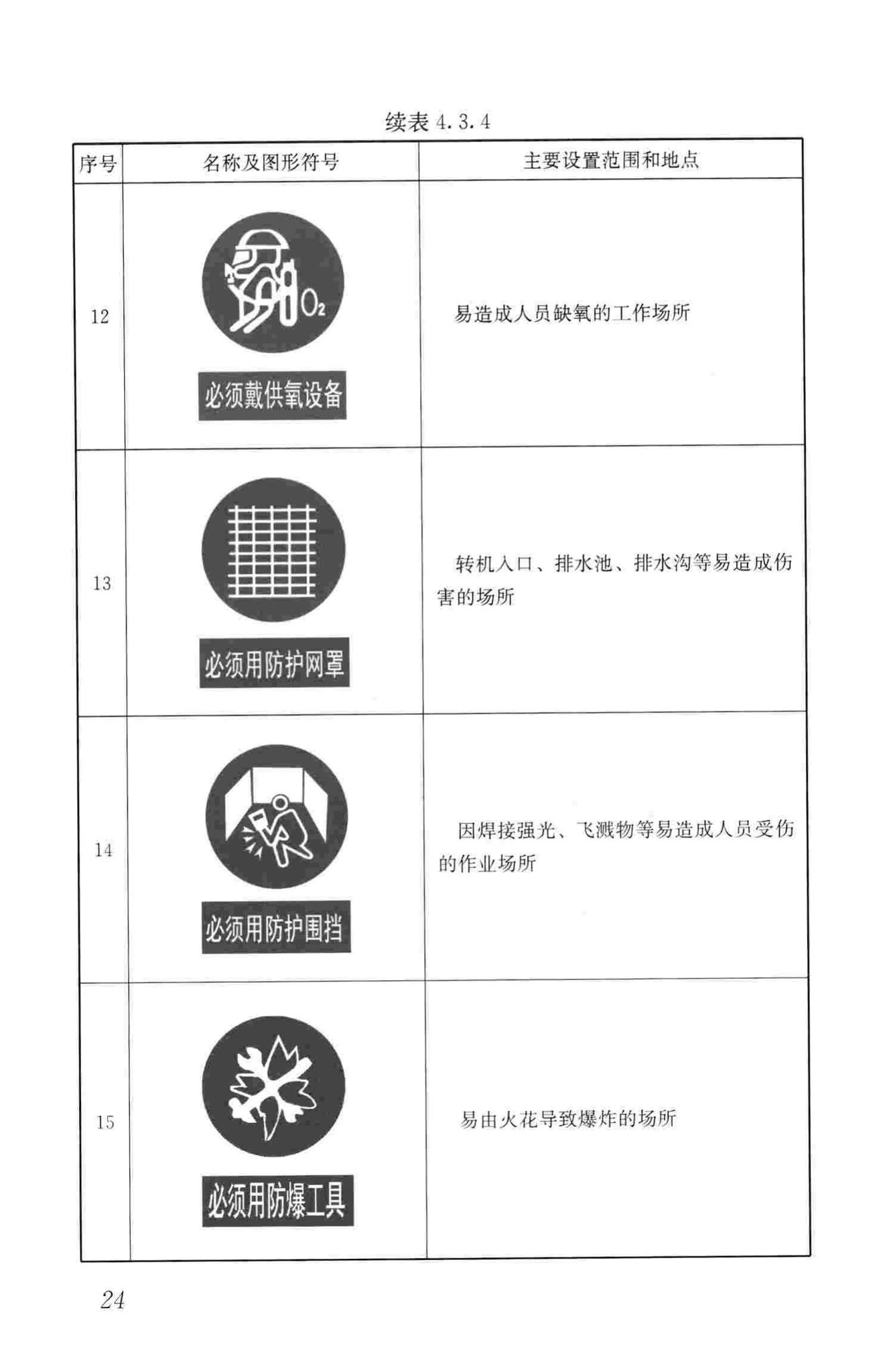 CJJ/T220-2014--城镇供热系统标志标准