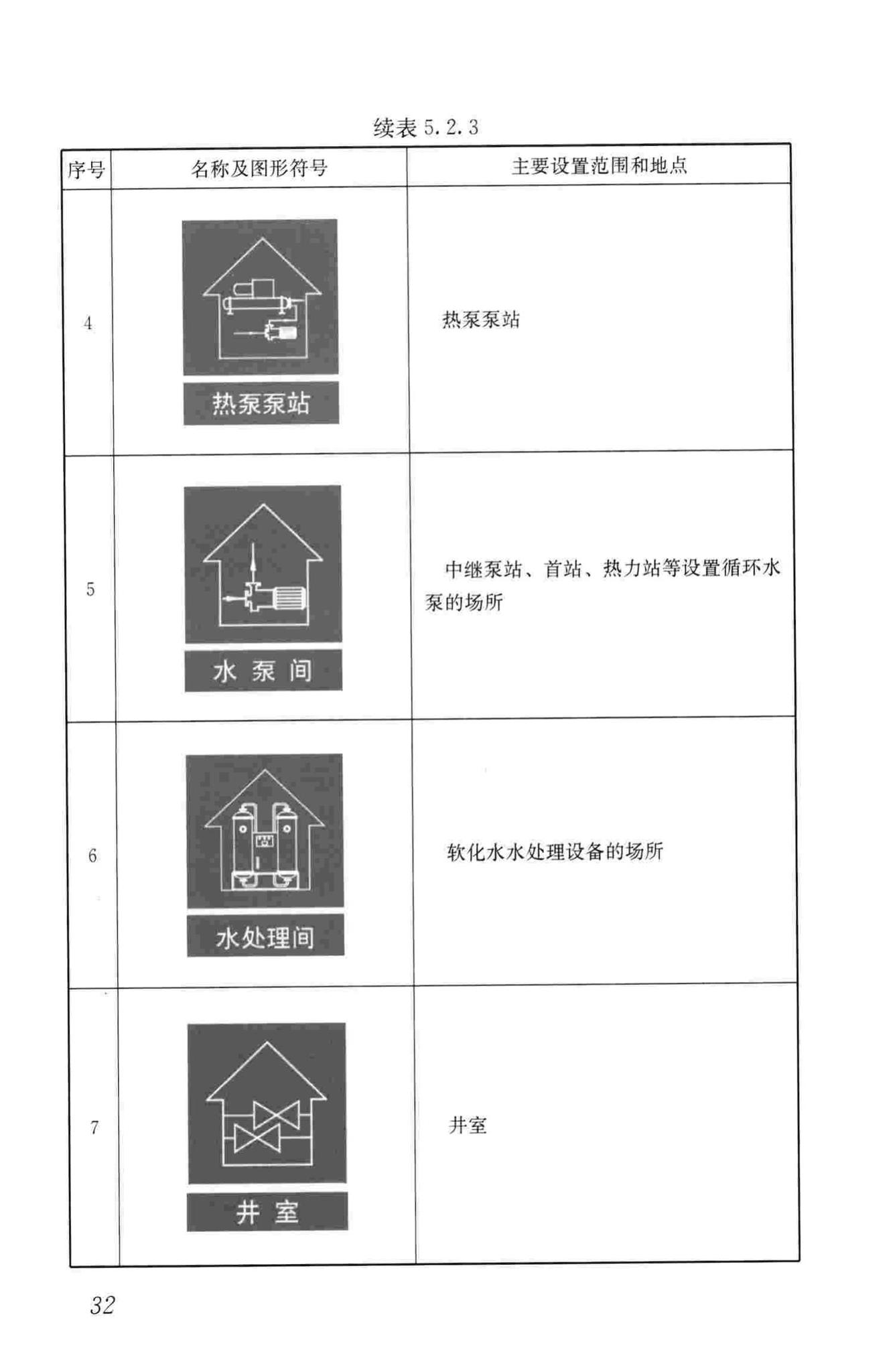 CJJ/T220-2014--城镇供热系统标志标准