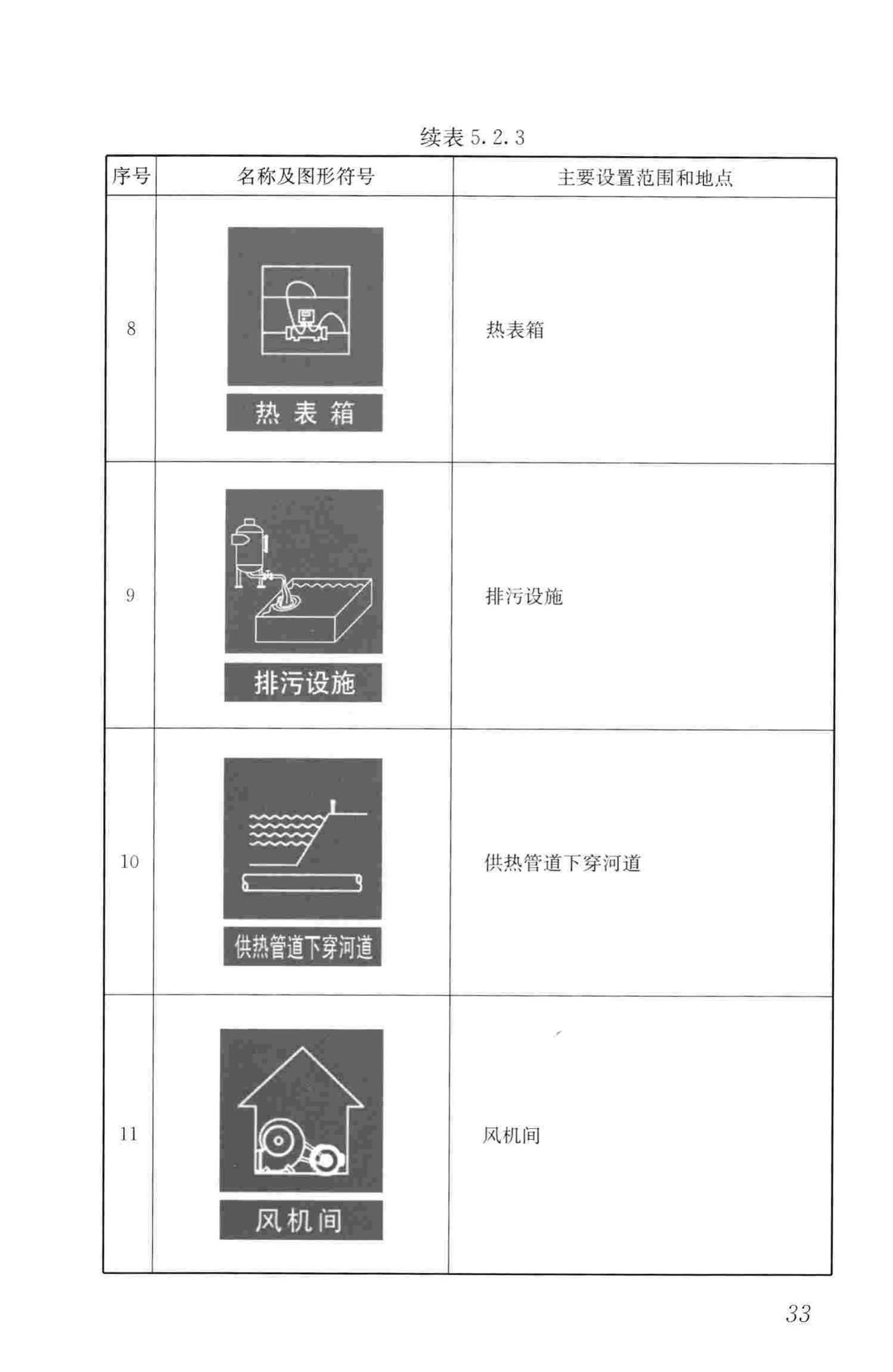 CJJ/T220-2014--城镇供热系统标志标准