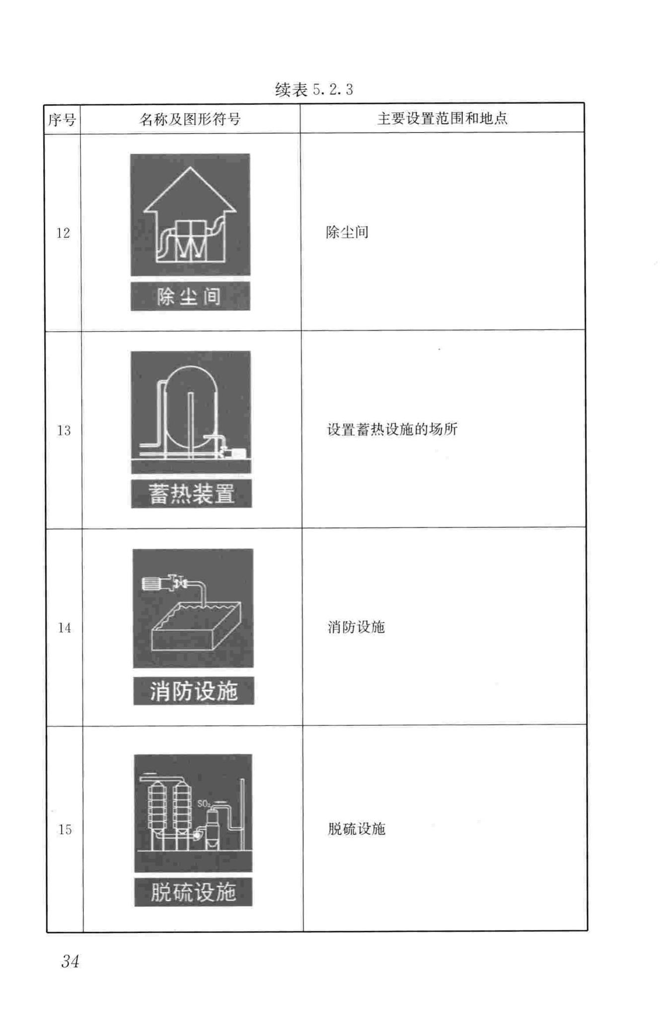 CJJ/T220-2014--城镇供热系统标志标准