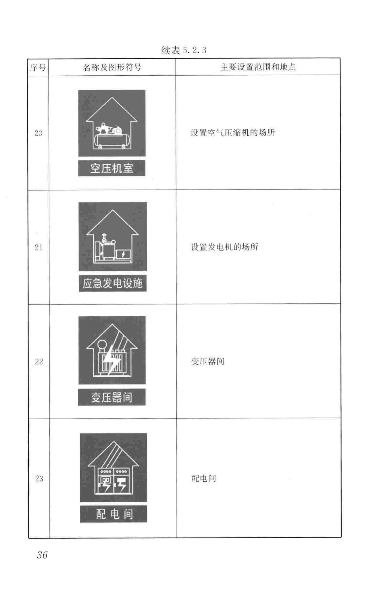 CJJ/T220-2014--城镇供热系统标志标准