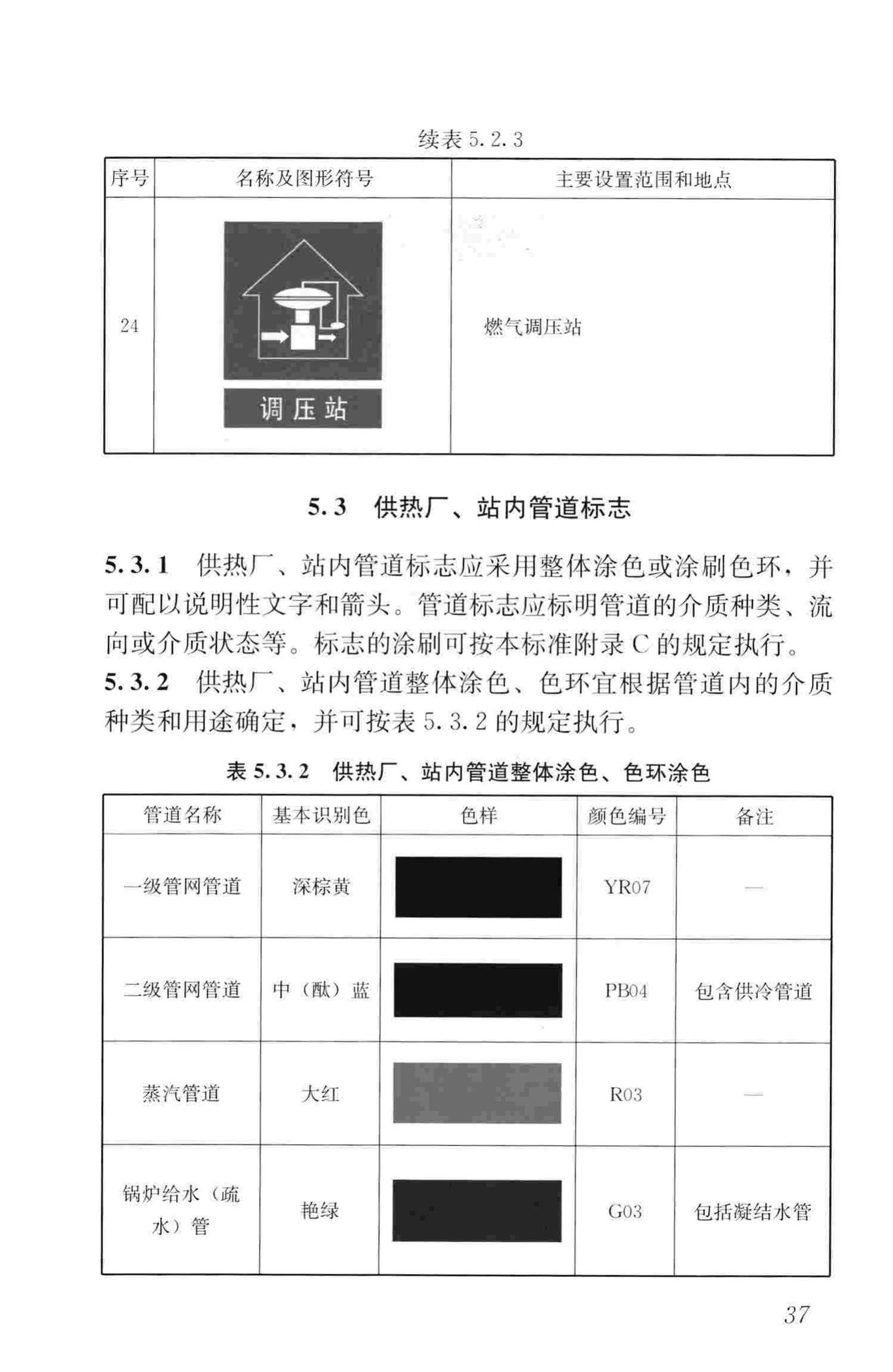 CJJ/T220-2014--城镇供热系统标志标准