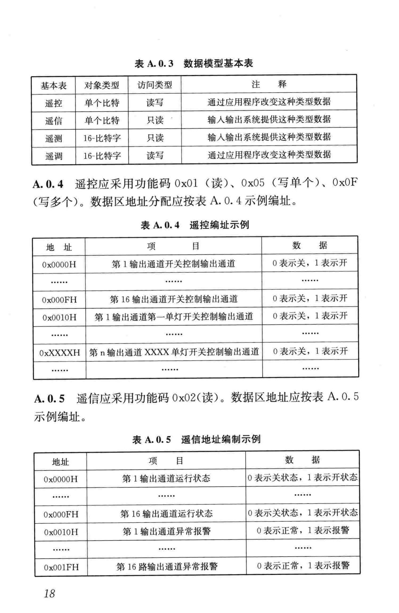 CJJ/T227-2014--城市照明自动控制系统技术规范