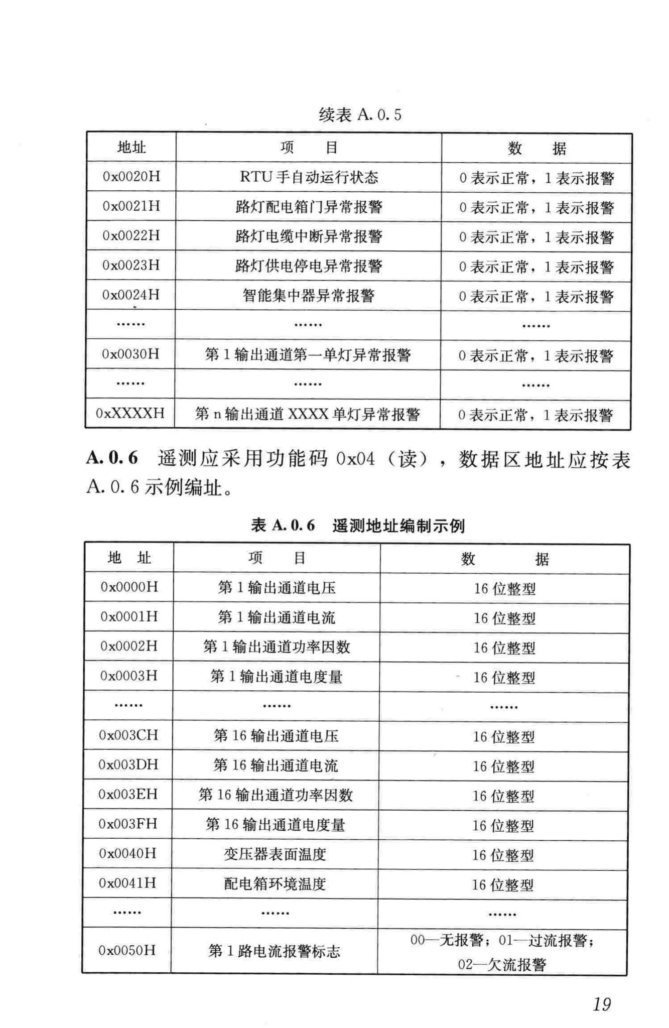 CJJ/T227-2014--城市照明自动控制系统技术规范