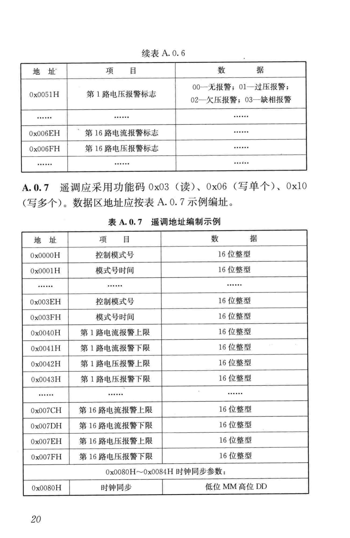 CJJ/T227-2014--城市照明自动控制系统技术规范