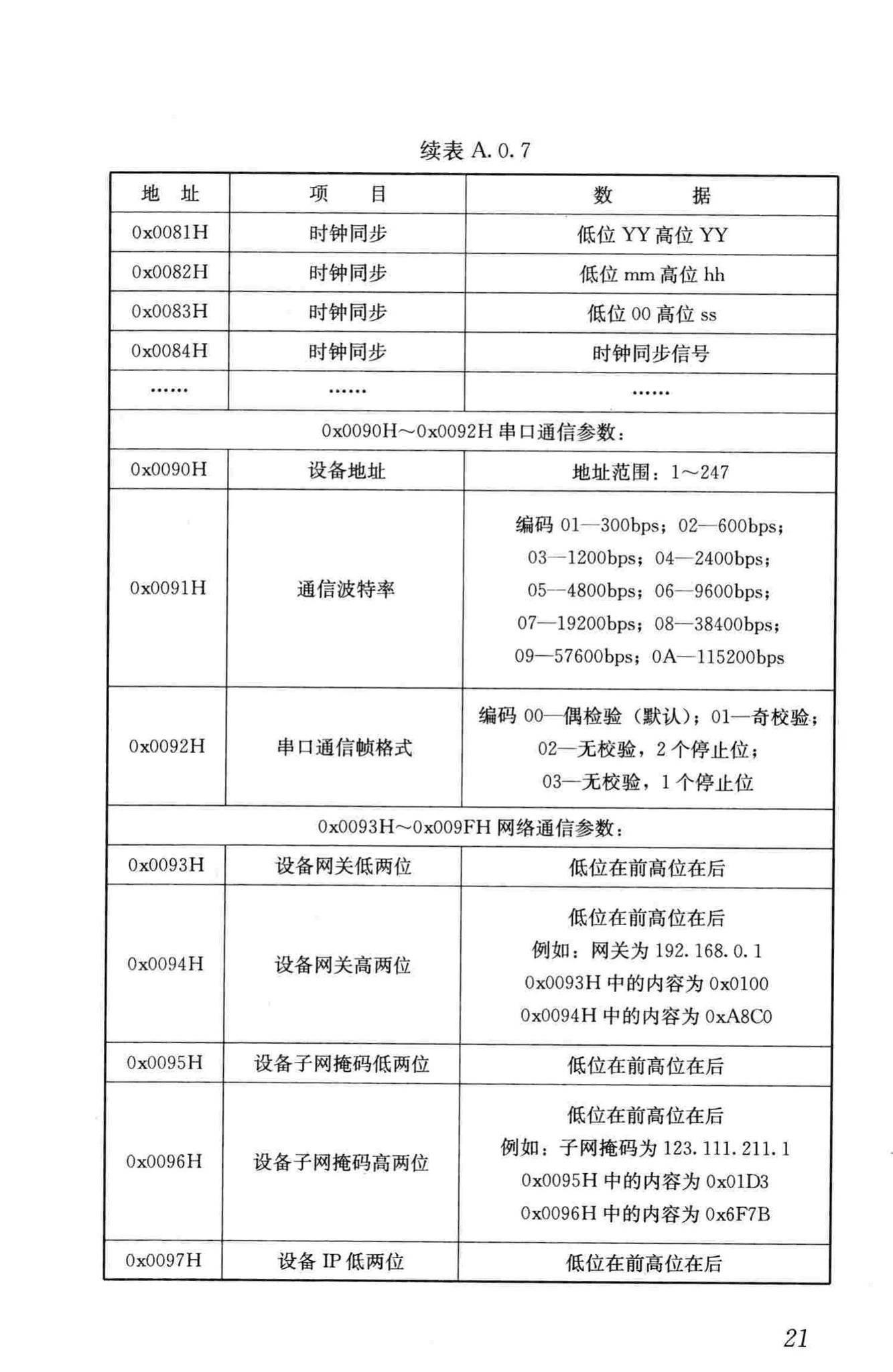 CJJ/T227-2014--城市照明自动控制系统技术规范