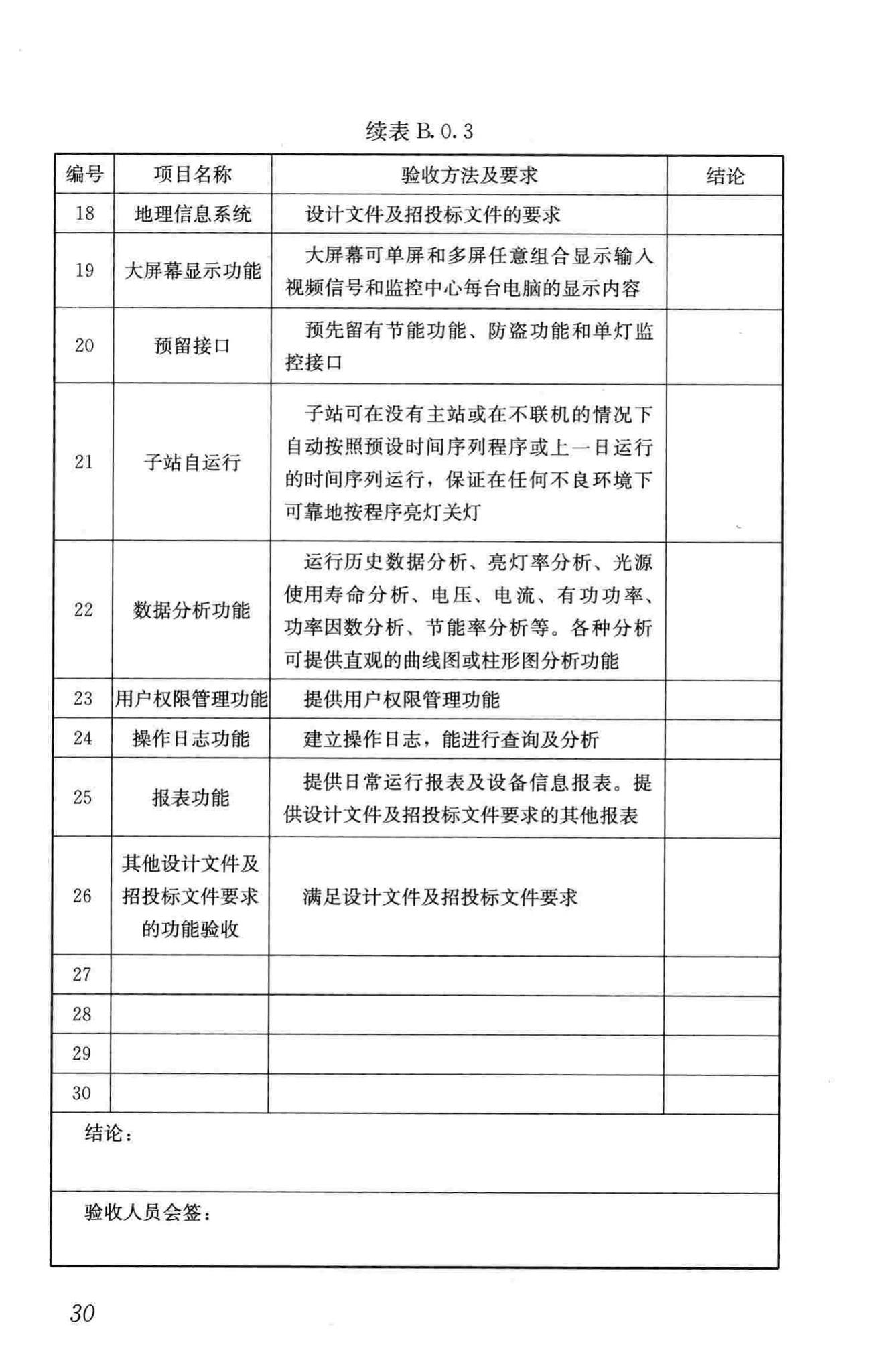 CJJ/T227-2014--城市照明自动控制系统技术规范