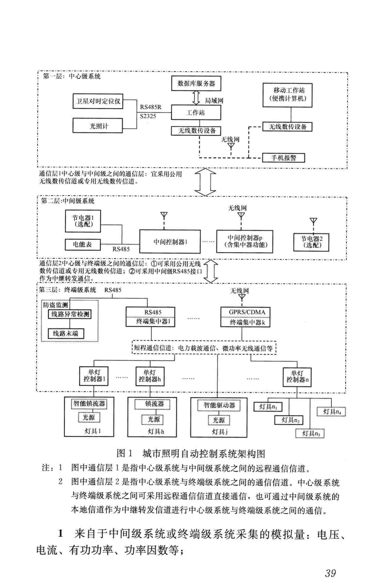 CJJ/T227-2014--城市照明自动控制系统技术规范