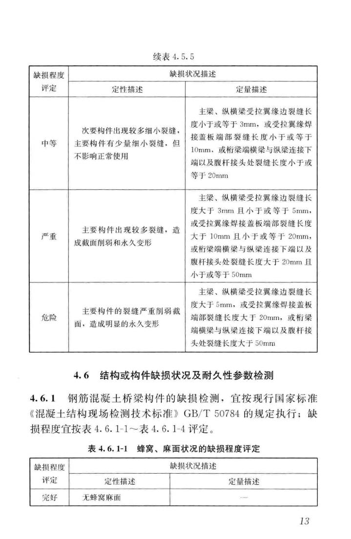 CJJ/T233-2015--城市桥梁检测与评定技术规范