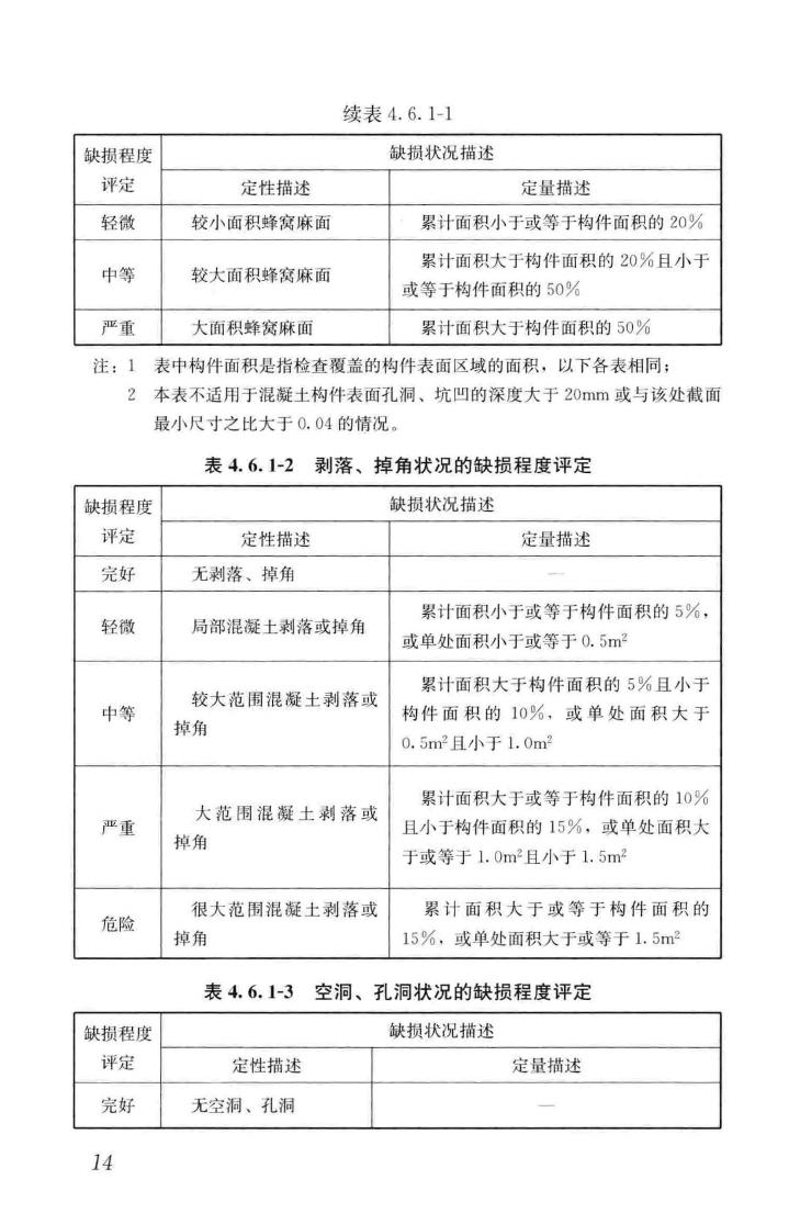 CJJ/T233-2015--城市桥梁检测与评定技术规范