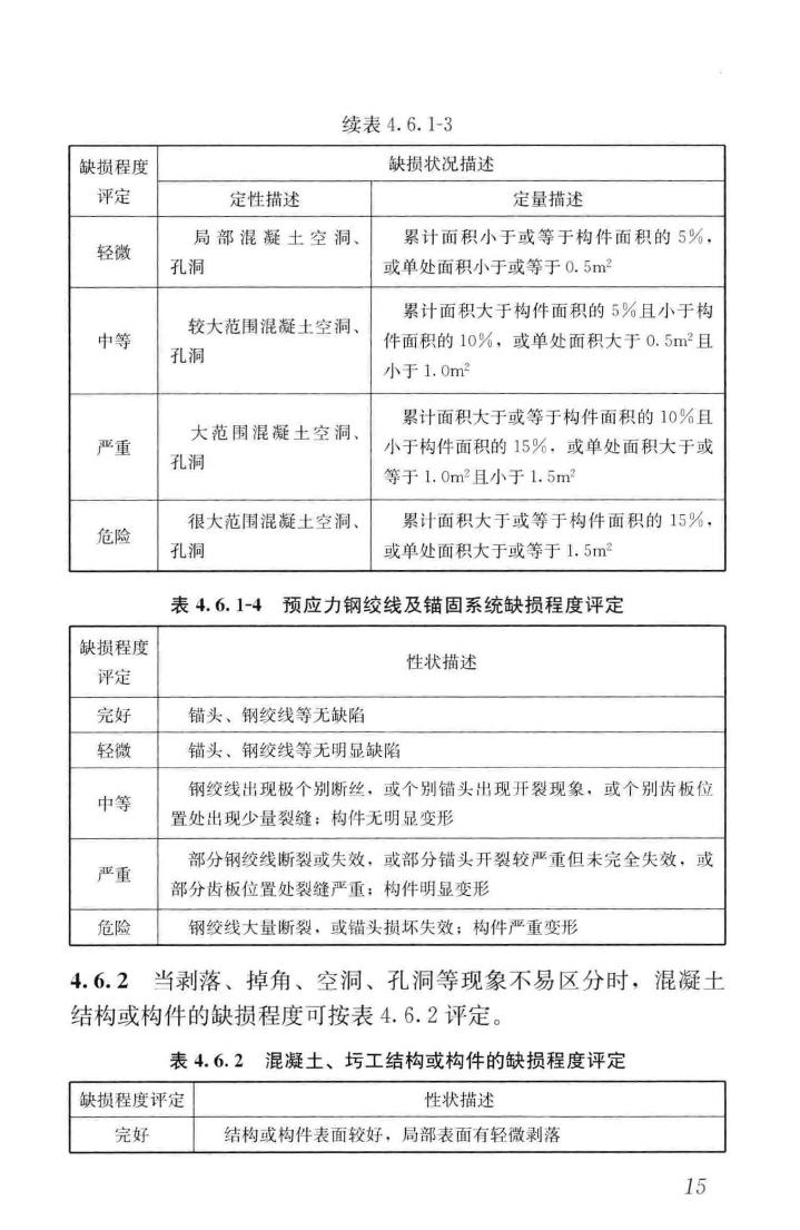 CJJ/T233-2015--城市桥梁检测与评定技术规范