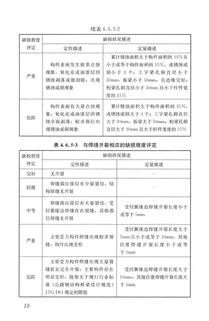 CJJ/T233-2015--城市桥梁检测与评定技术规范