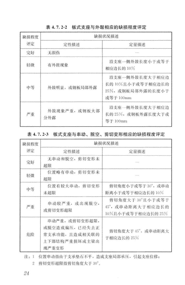 CJJ/T233-2015--城市桥梁检测与评定技术规范