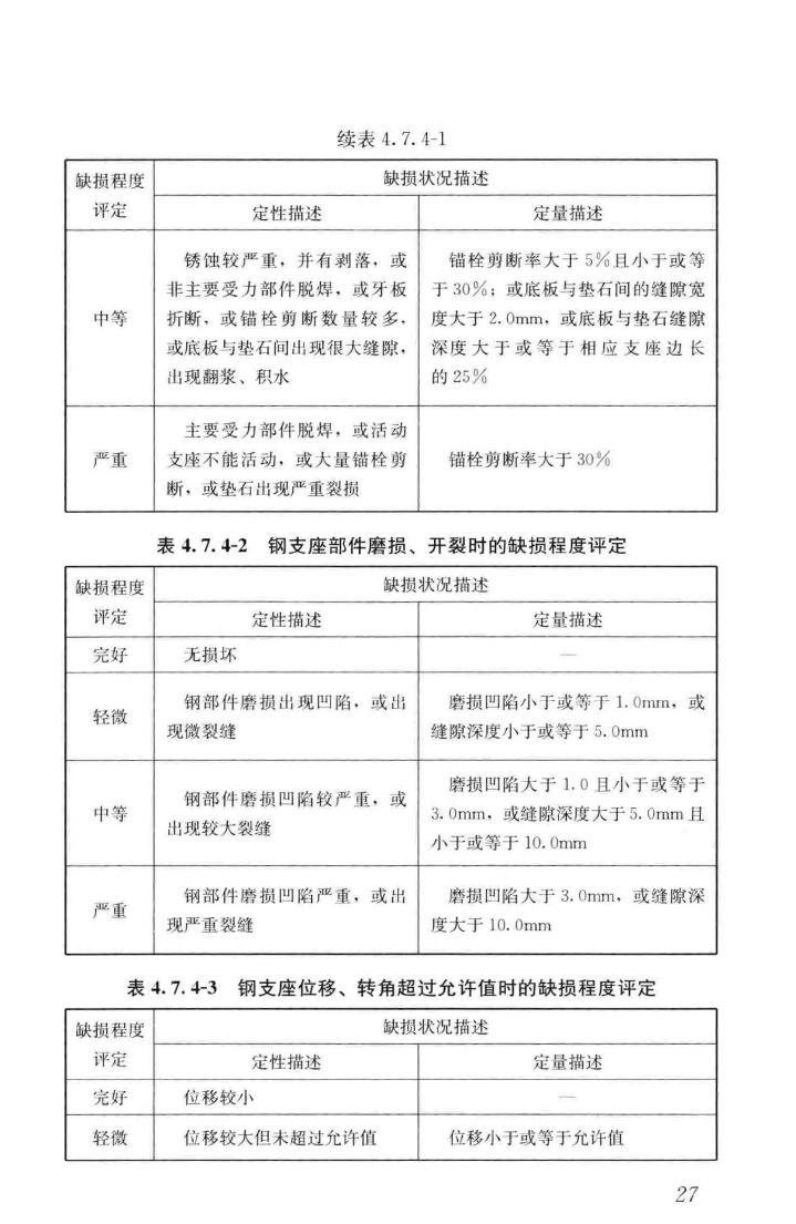 CJJ/T233-2015--城市桥梁检测与评定技术规范