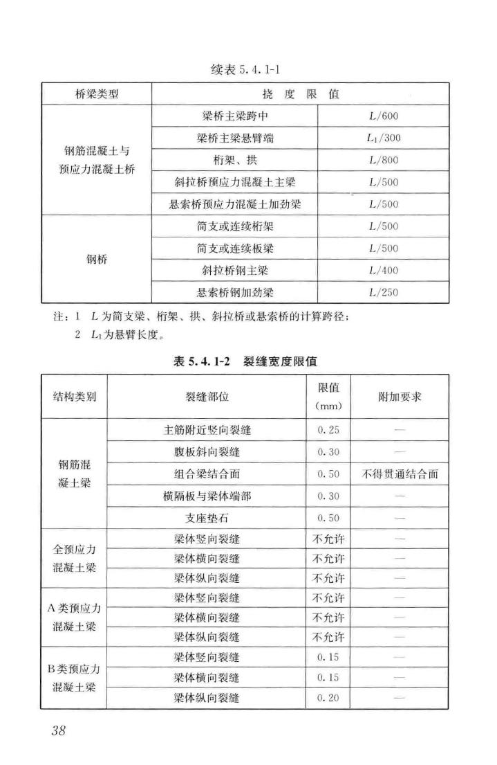 CJJ/T233-2015--城市桥梁检测与评定技术规范