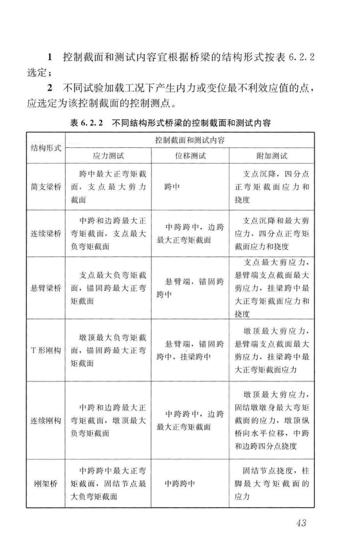 CJJ/T233-2015--城市桥梁检测与评定技术规范