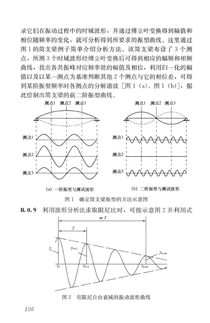 CJJ/T233-2015--城市桥梁检测与评定技术规范