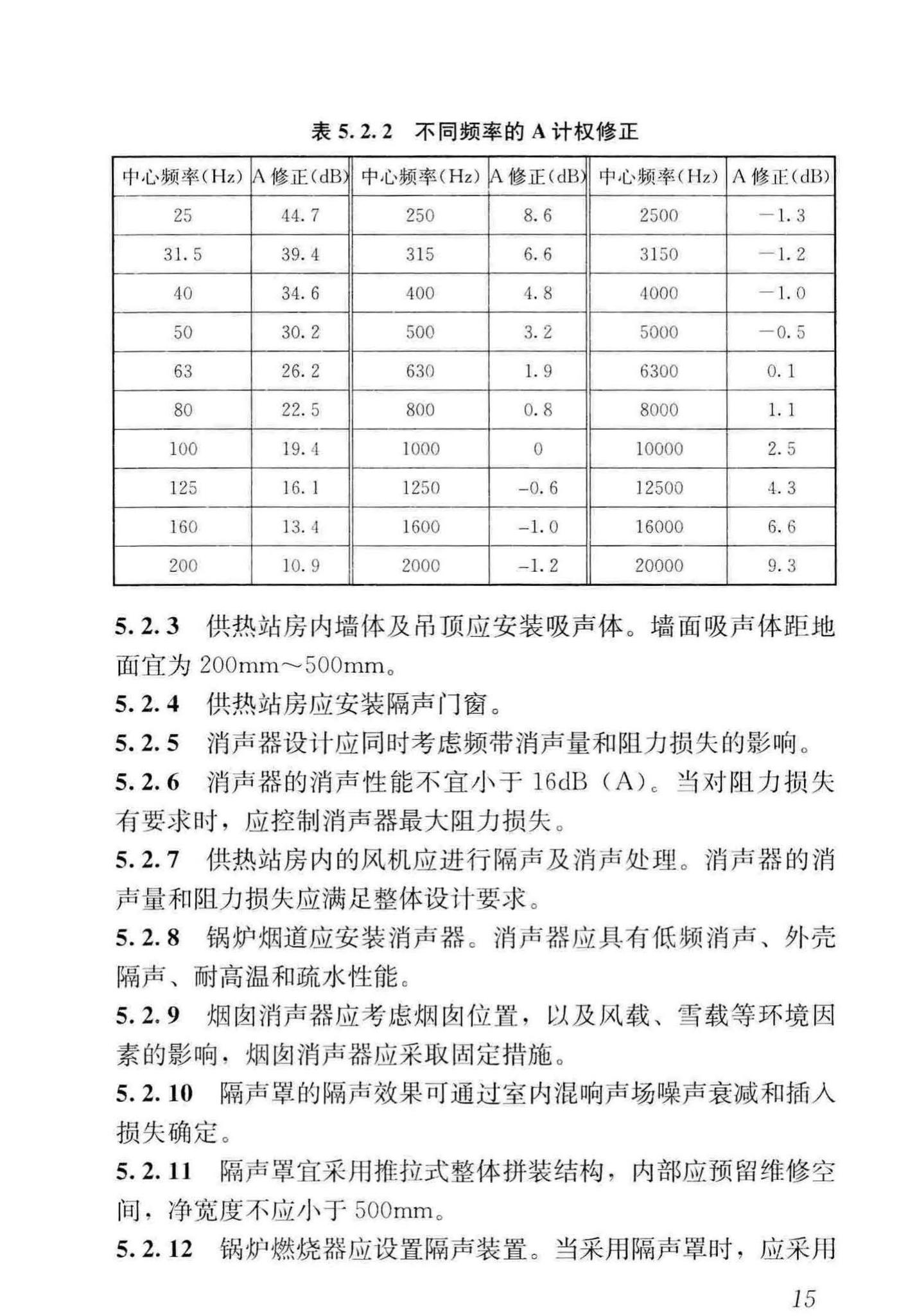 CJJ/T247-2016--供热站房噪声与振动控制技术规程