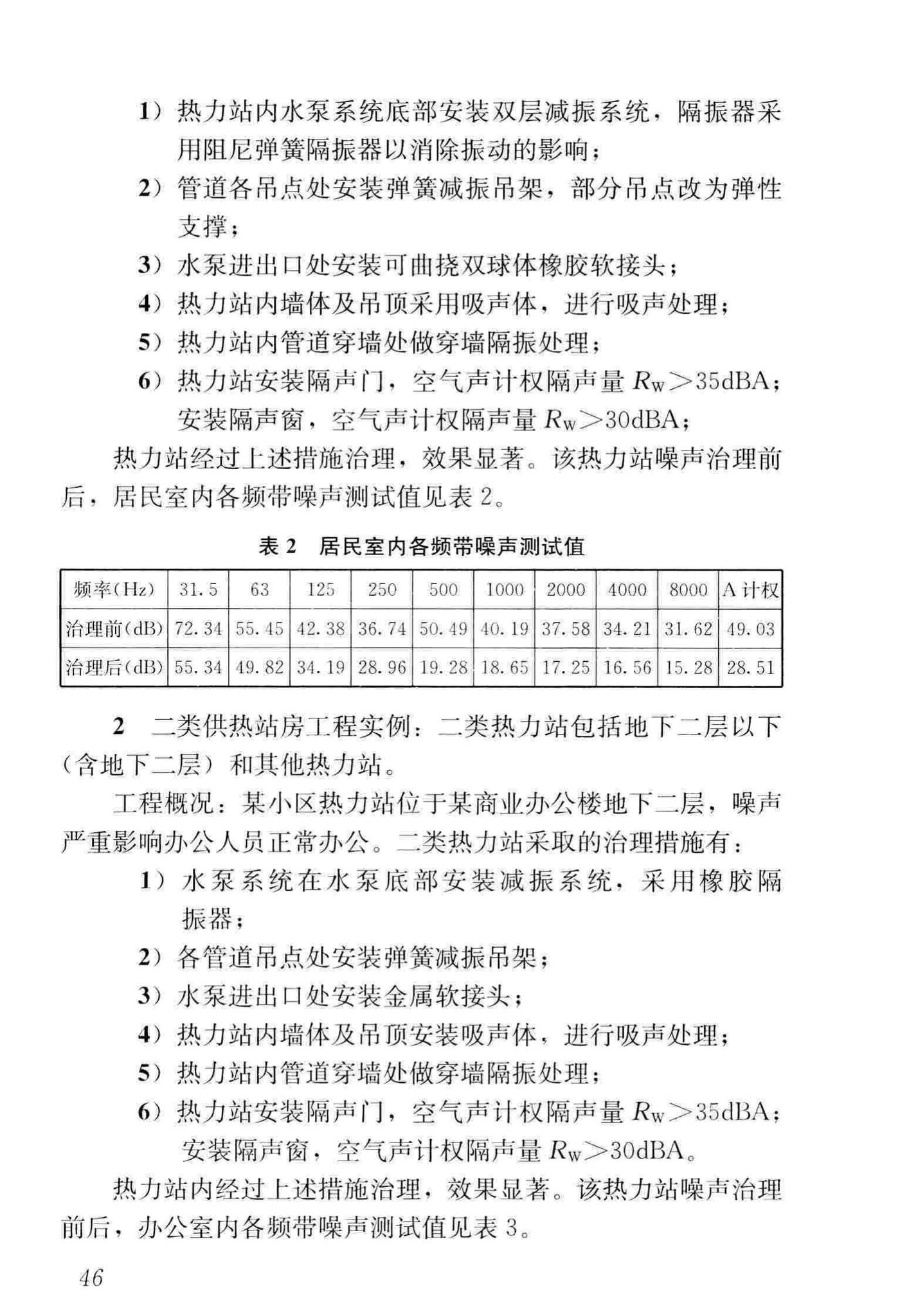 CJJ/T247-2016--供热站房噪声与振动控制技术规程