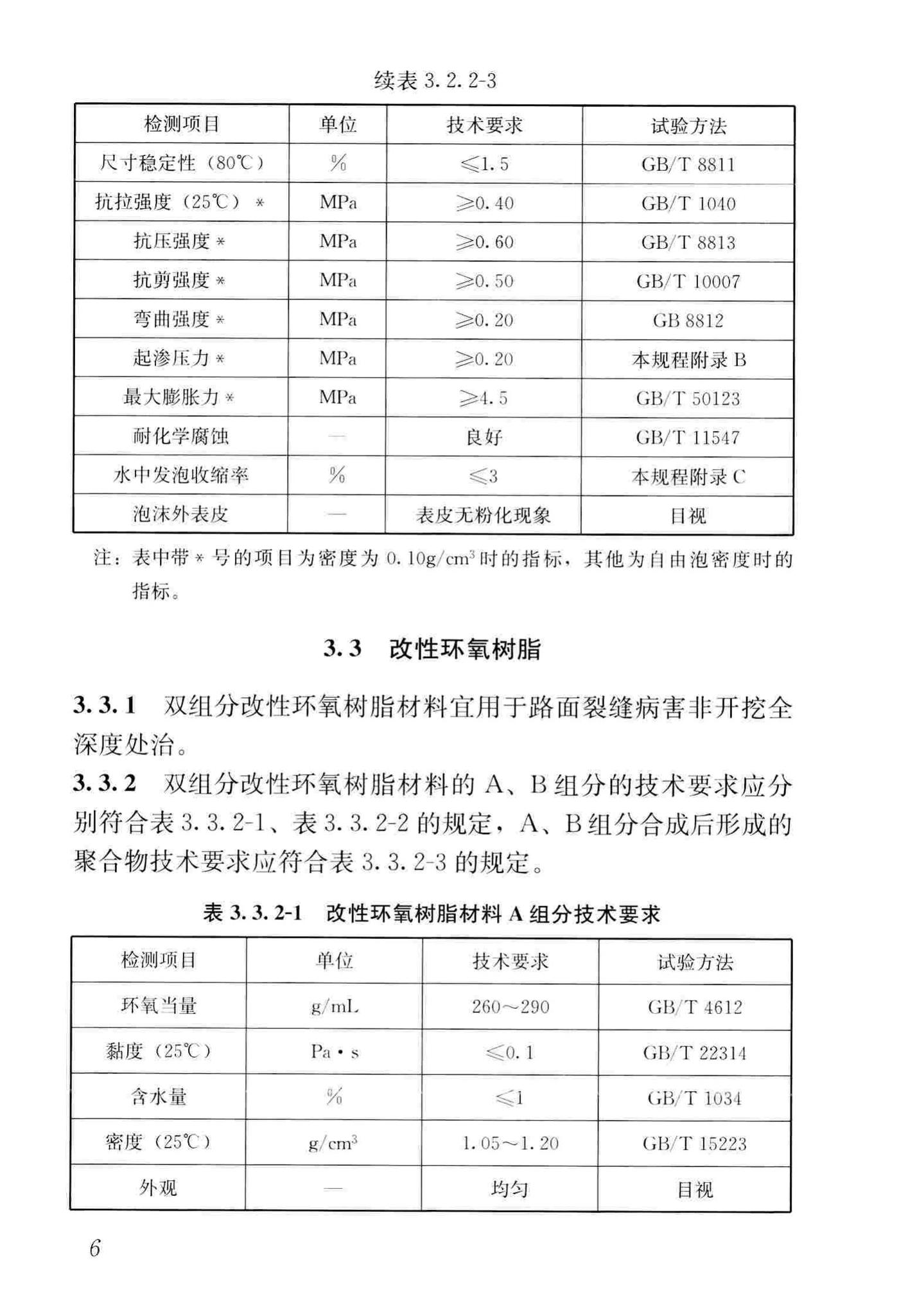 CJJ/T260-2016--道路深层病害非开挖处治技术规程