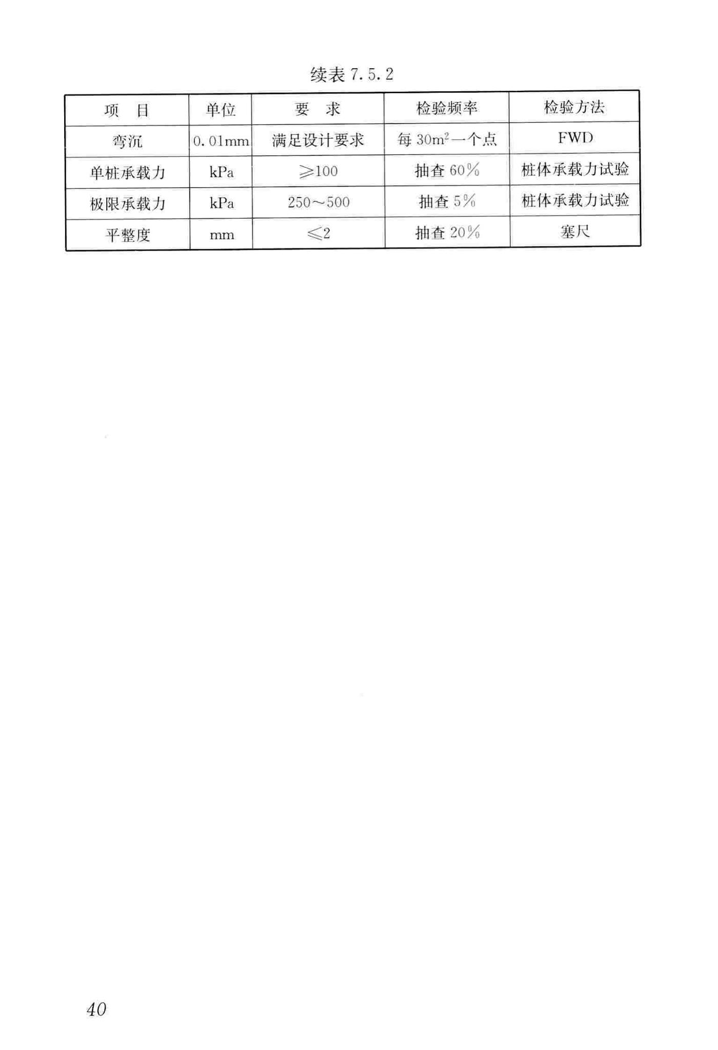 CJJ/T260-2016--道路深层病害非开挖处治技术规程