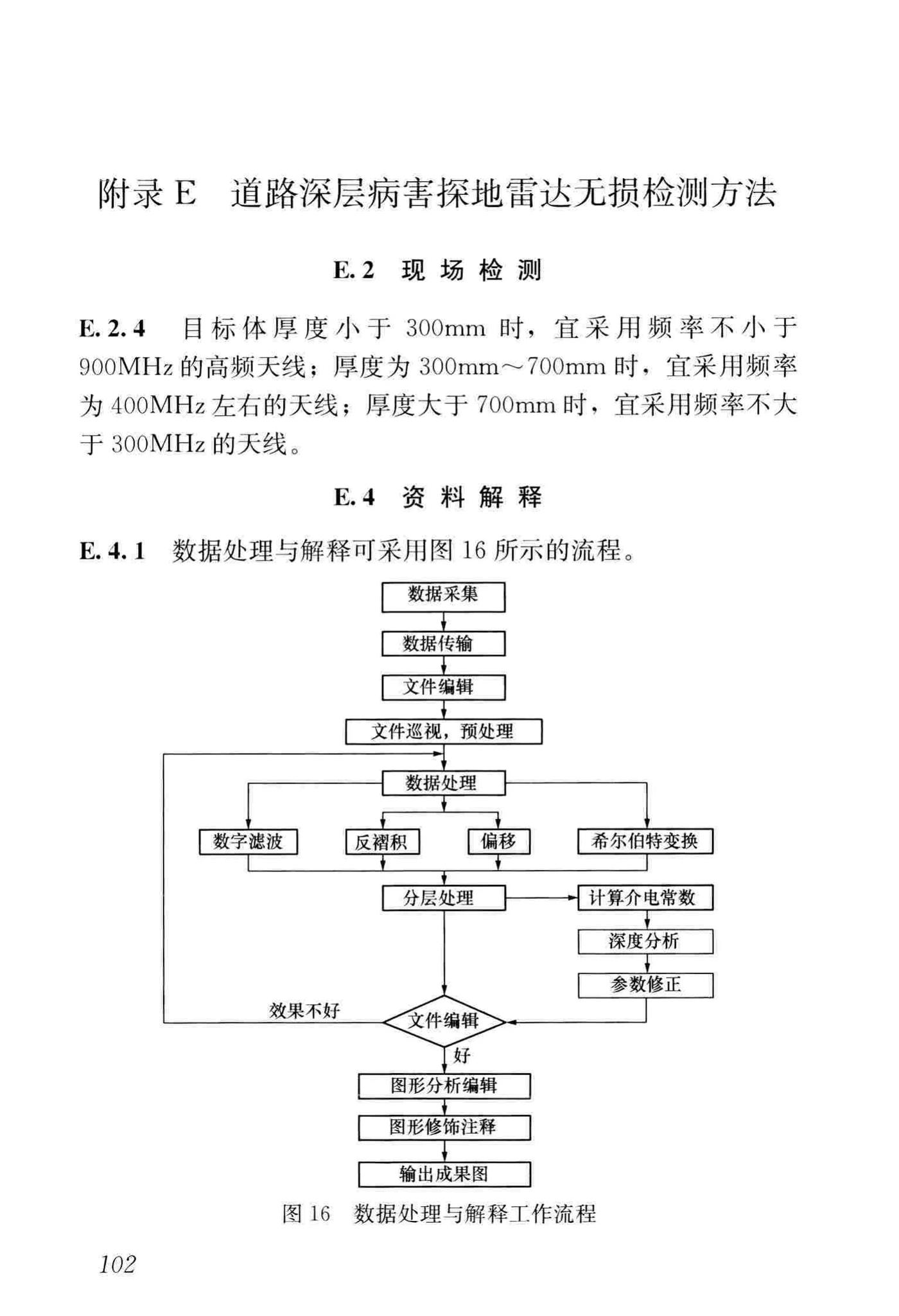 CJJ/T260-2016--道路深层病害非开挖处治技术规程