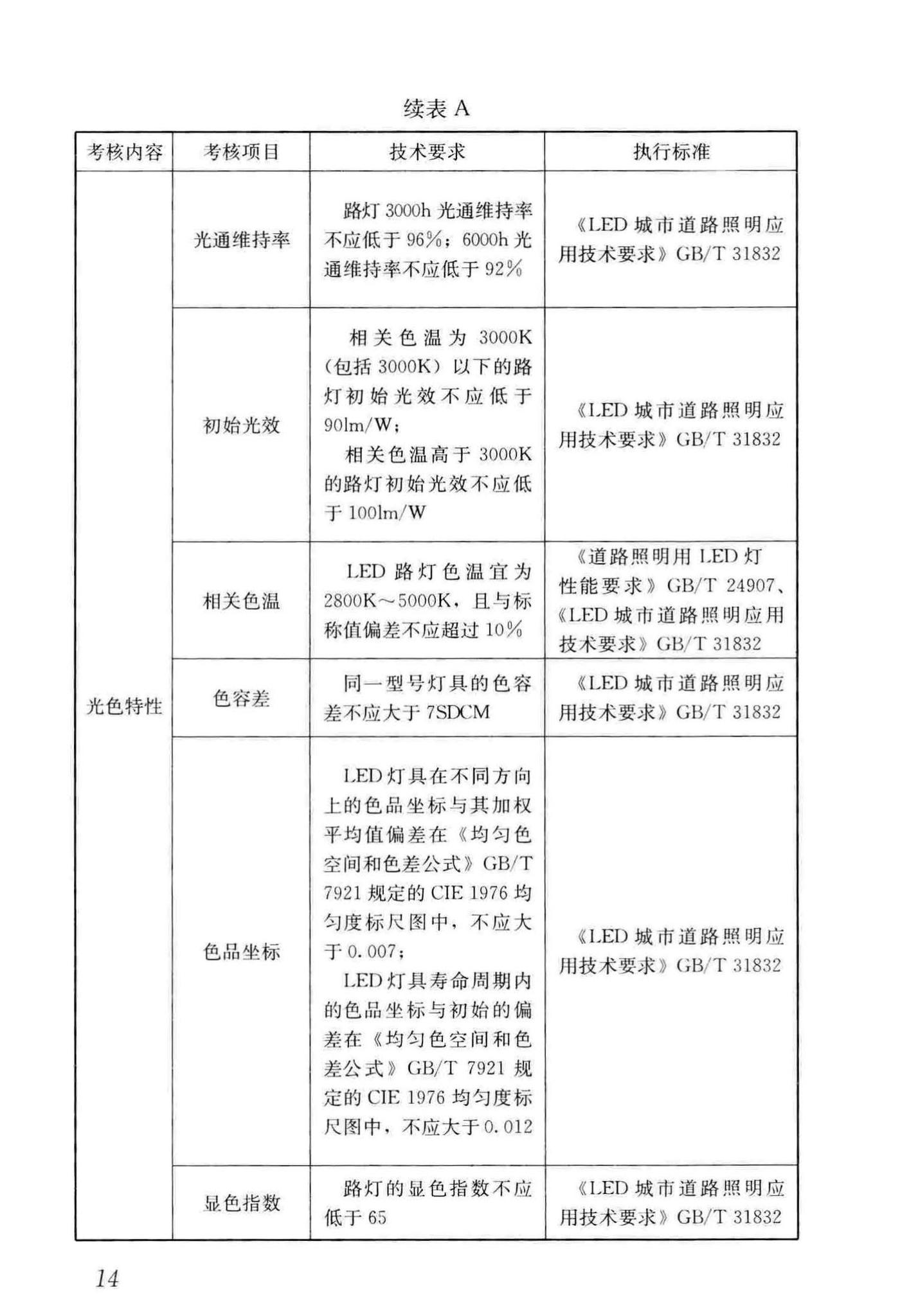 CJJ/T261-2017--城市照明合同能源管理技术规程