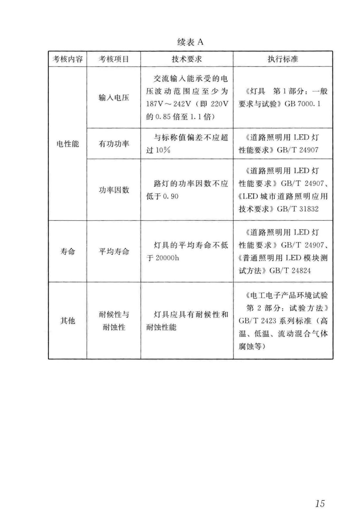 CJJ/T261-2017--城市照明合同能源管理技术规程