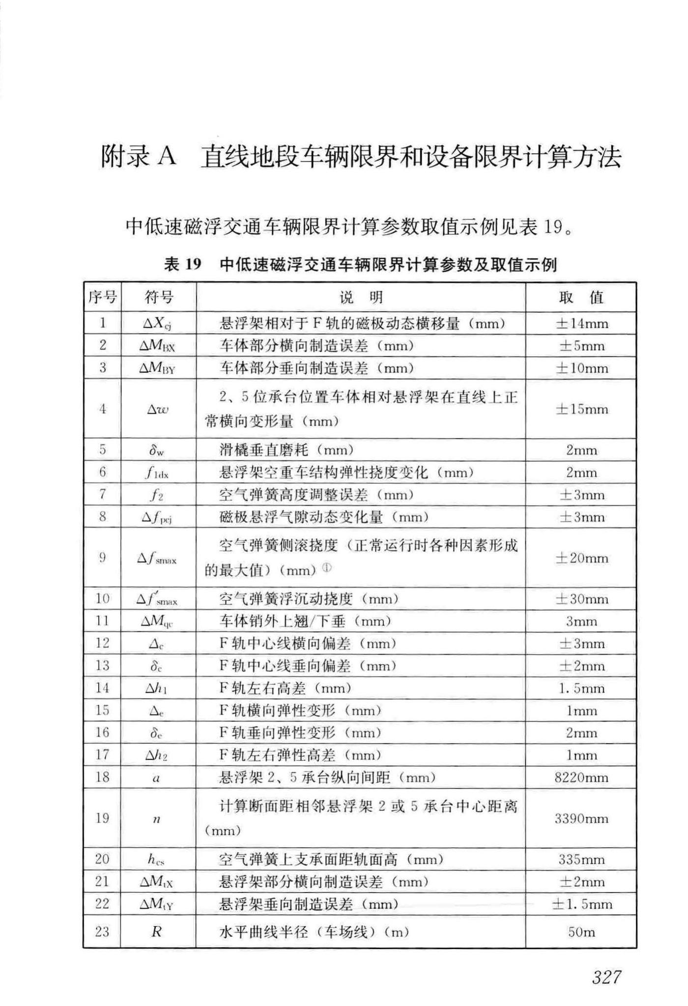 CJJ/T262-2017--中低速磁浮交通设计规范