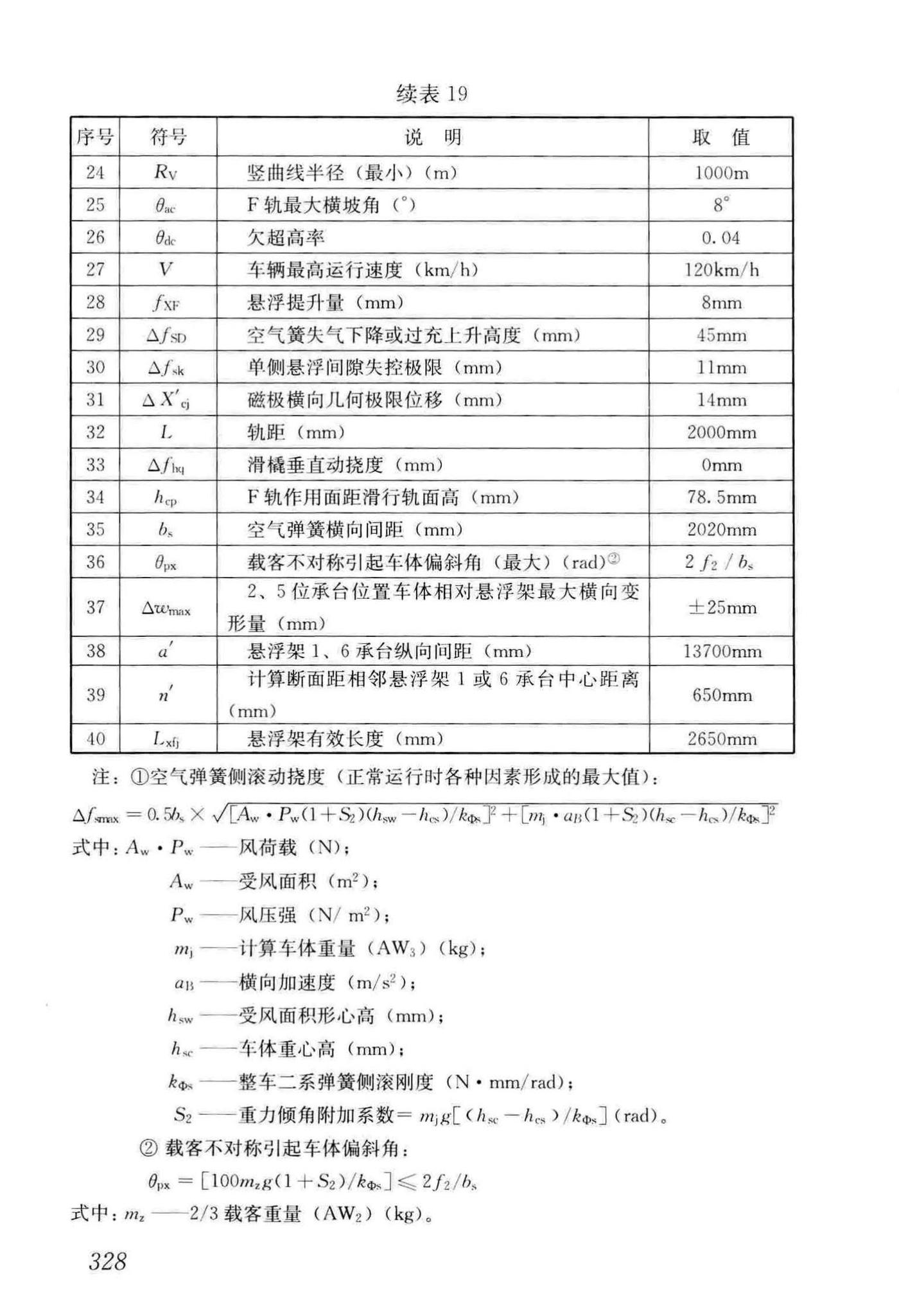 CJJ/T262-2017--中低速磁浮交通设计规范