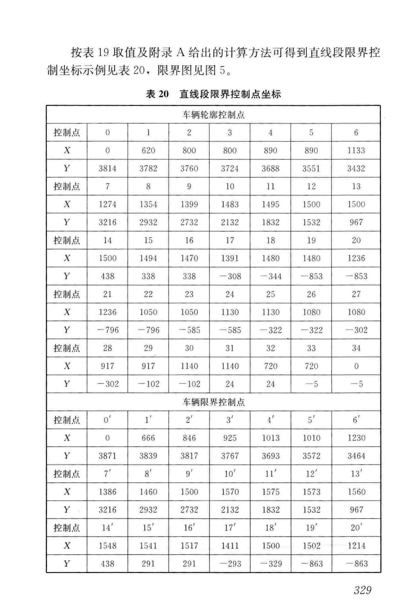 CJJ/T262-2017--中低速磁浮交通设计规范