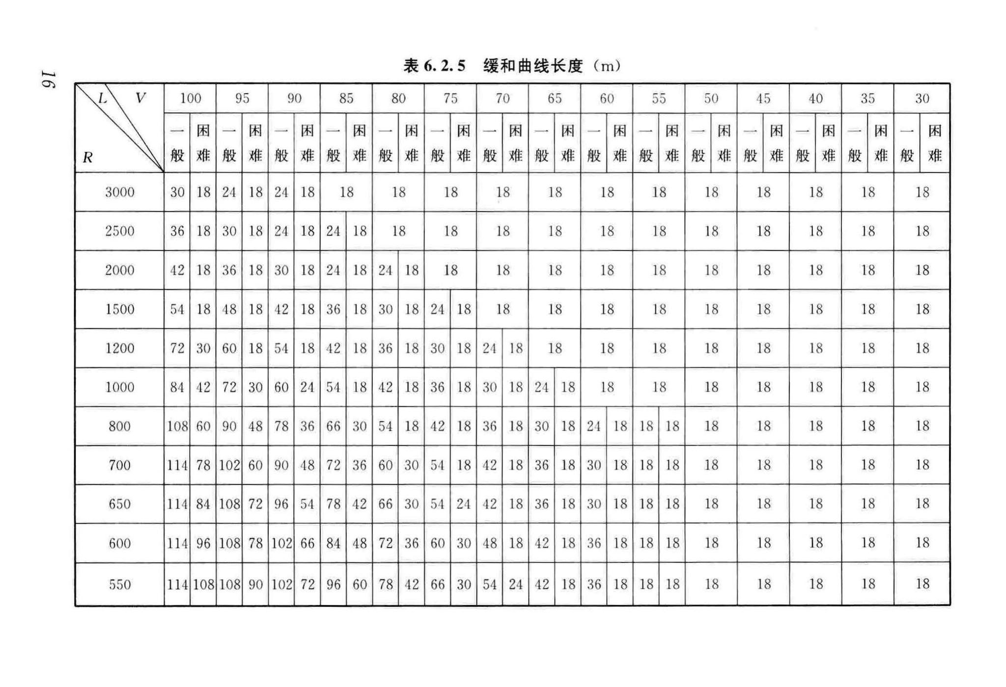 CJJ/T262-2017--中低速磁浮交通设计规范