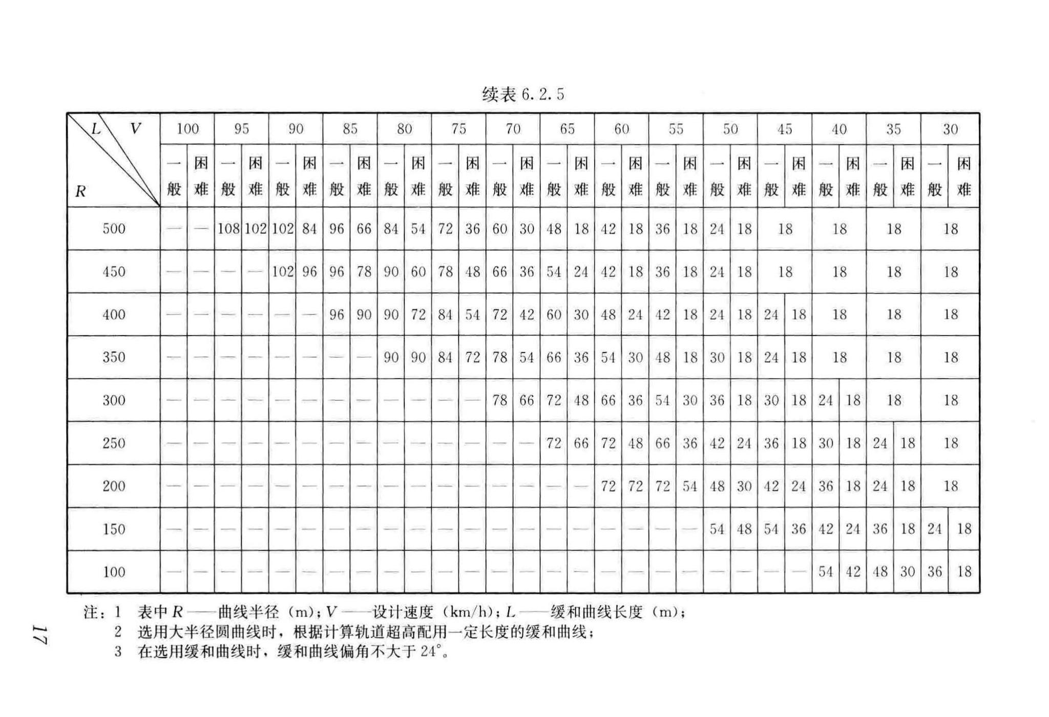 CJJ/T262-2017--中低速磁浮交通设计规范