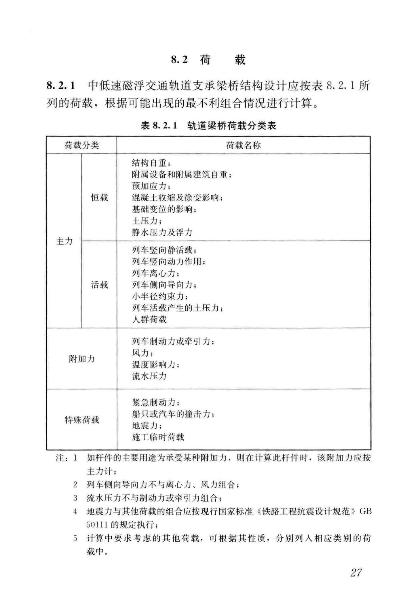 CJJ/T262-2017--中低速磁浮交通设计规范