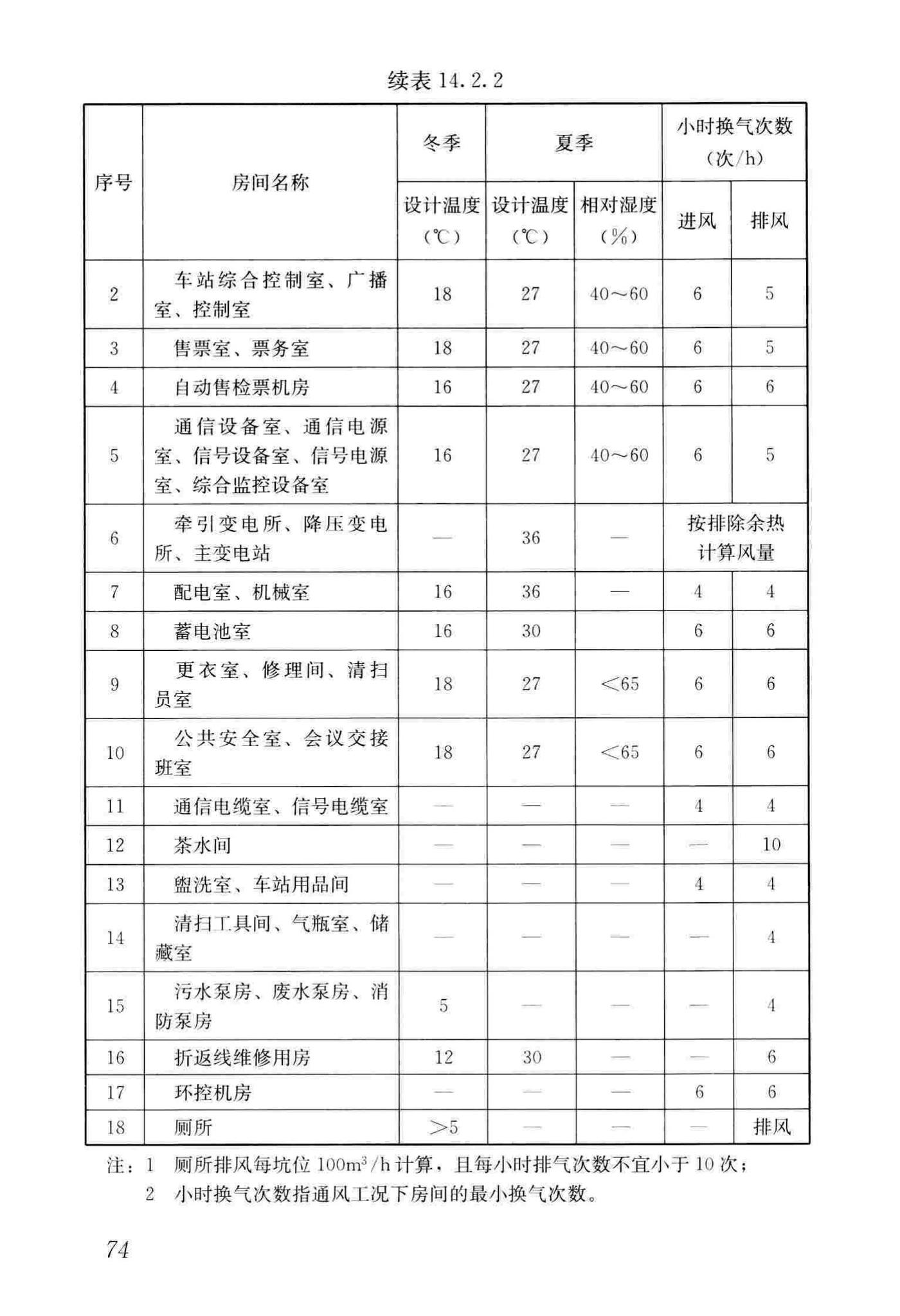 CJJ/T262-2017--中低速磁浮交通设计规范